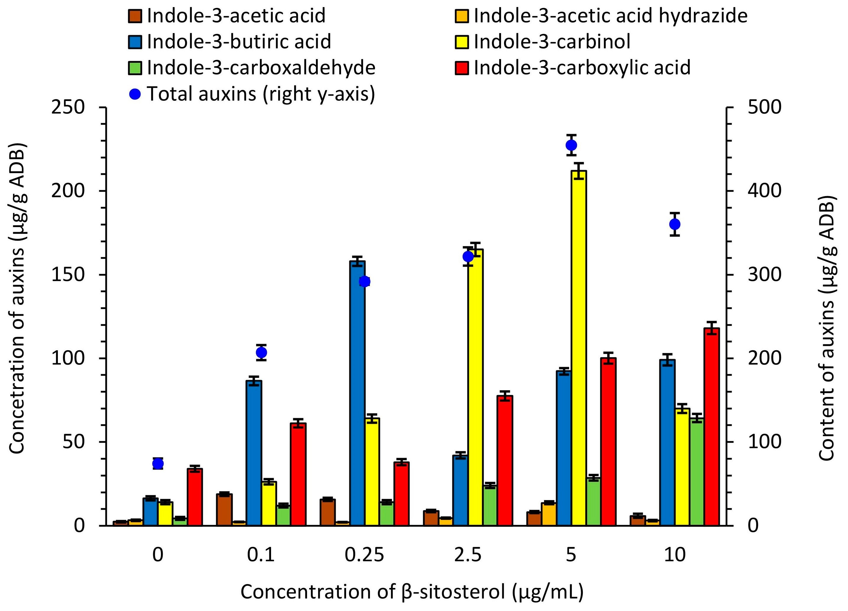 Antibiotics 13 00146 g004 Antibiotics 13 00146 g004