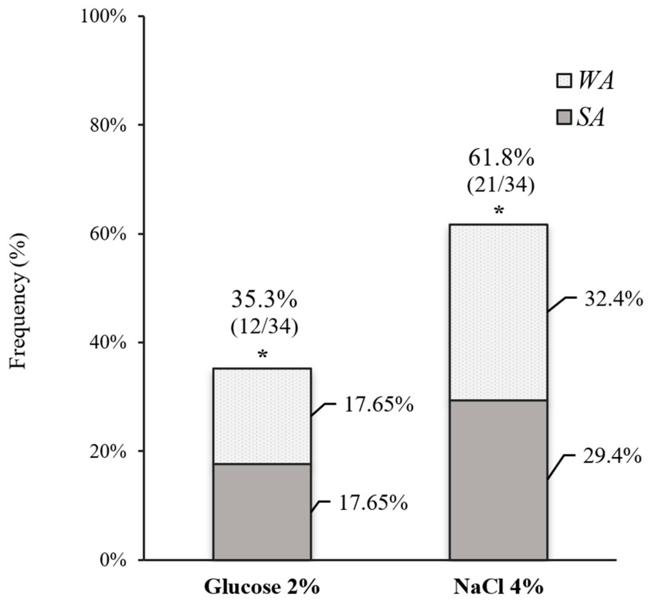Antibiotics 13 00147 g002 Antibiotics 13 00147 g002