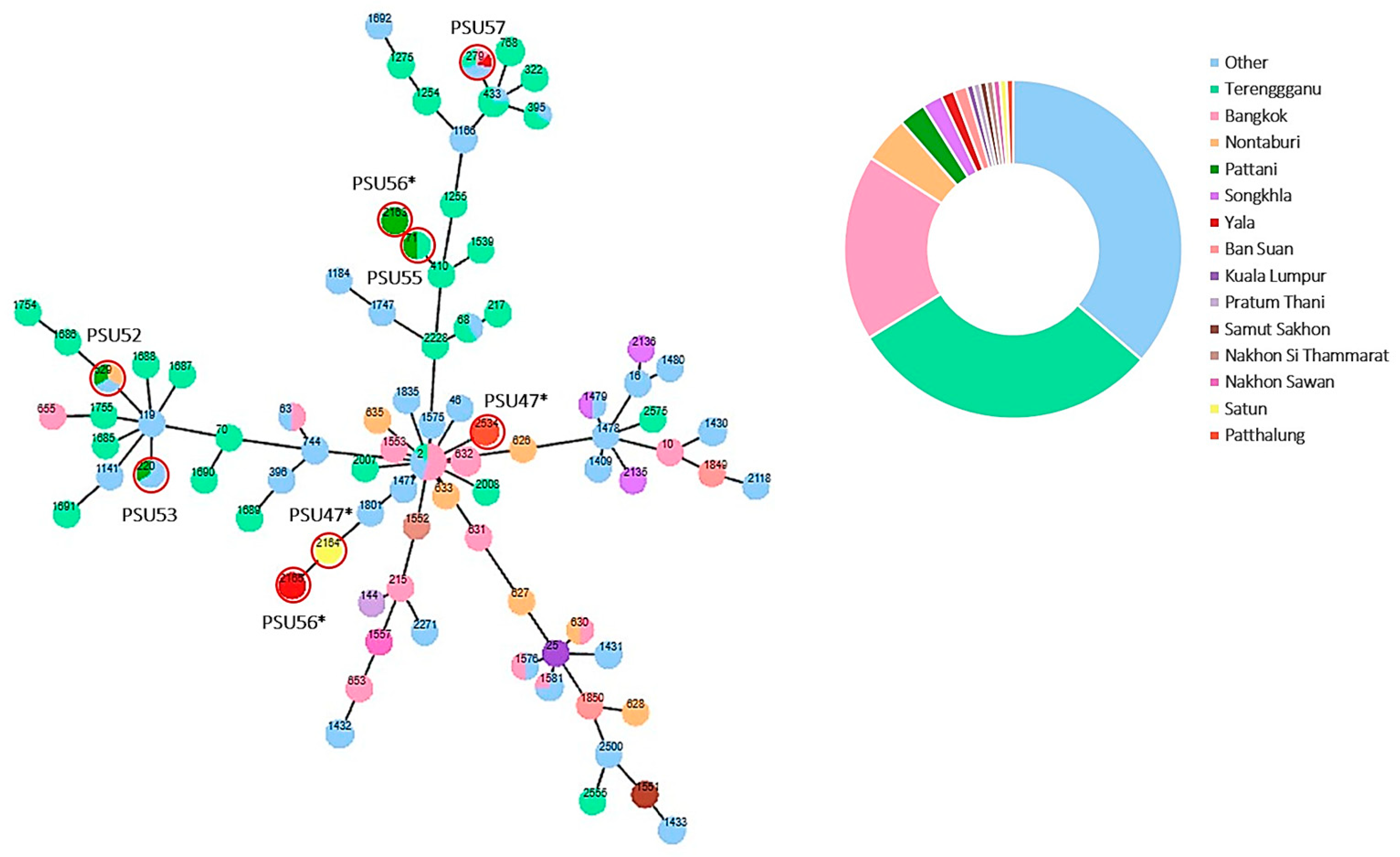 Antibiotics 13 00149 g005