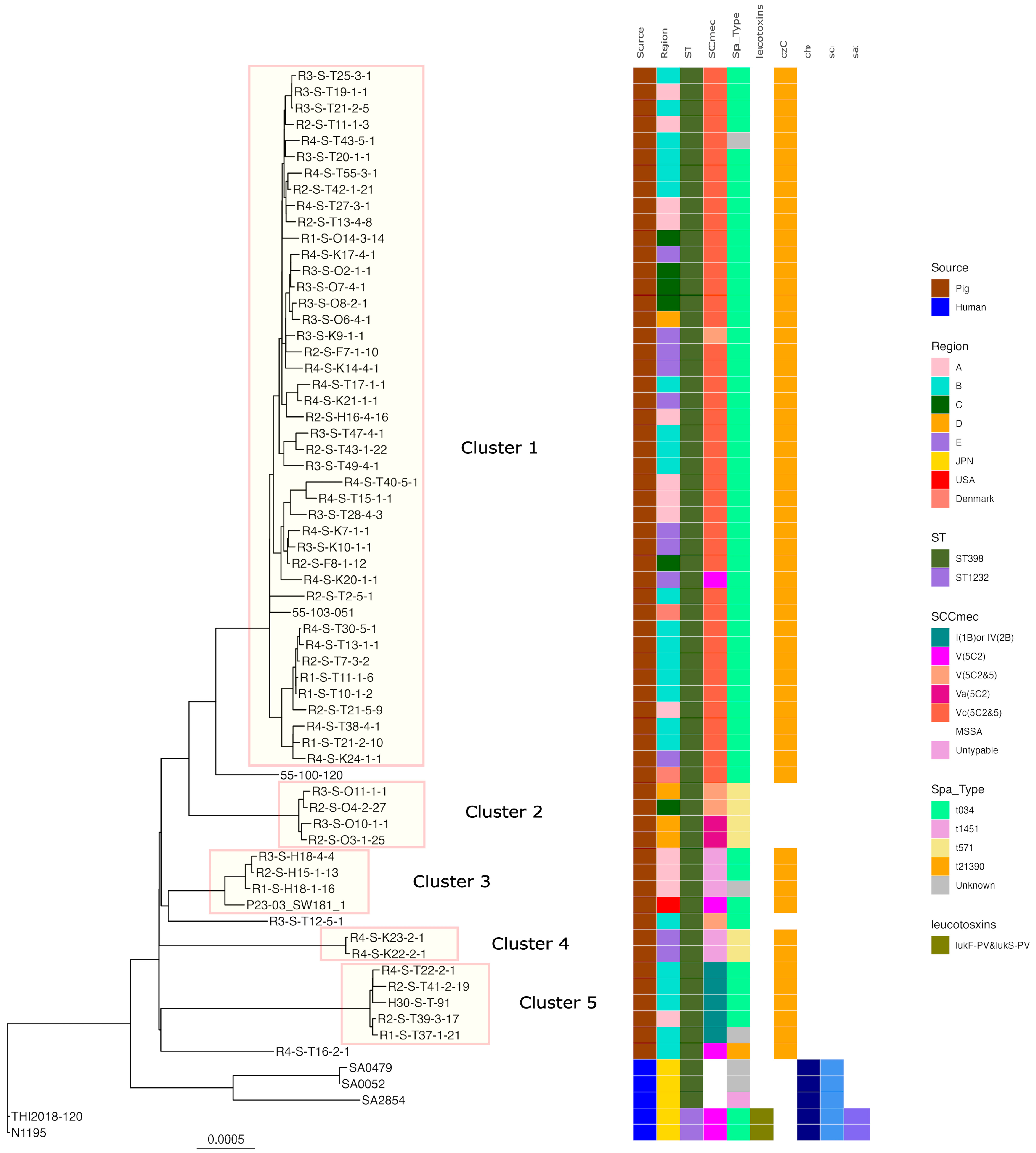 Antibiotics 13 00155 g002 Antibiotics 13 00155 g002