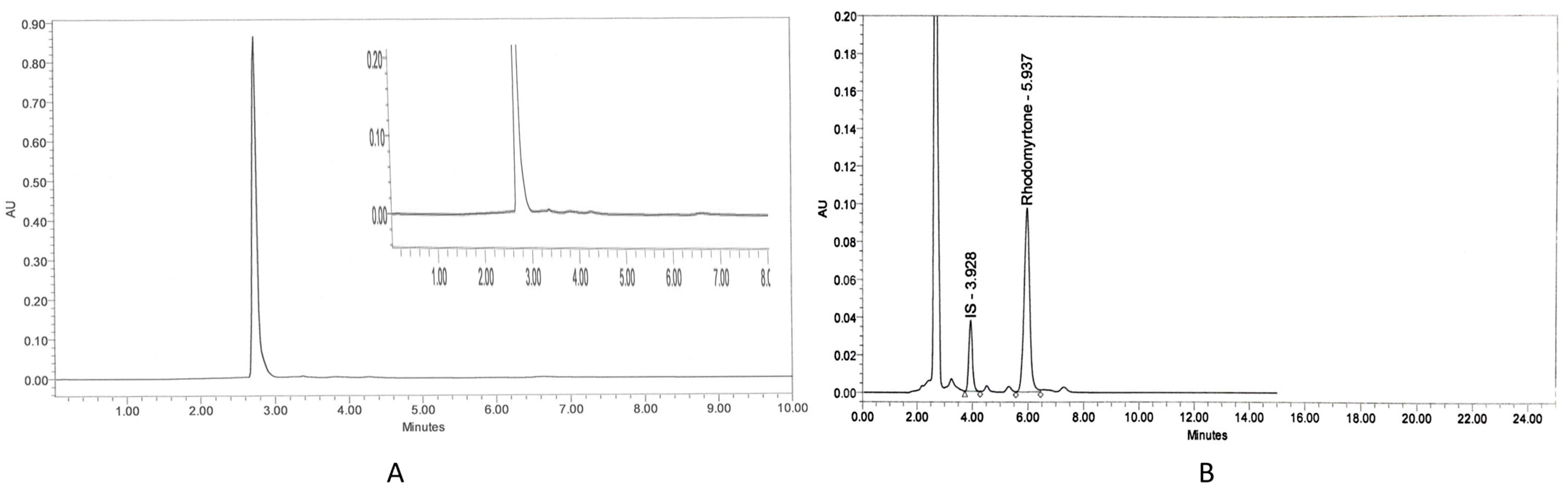 Antibiotics 13 00156 g001 Antibiotics 13 00156 g001