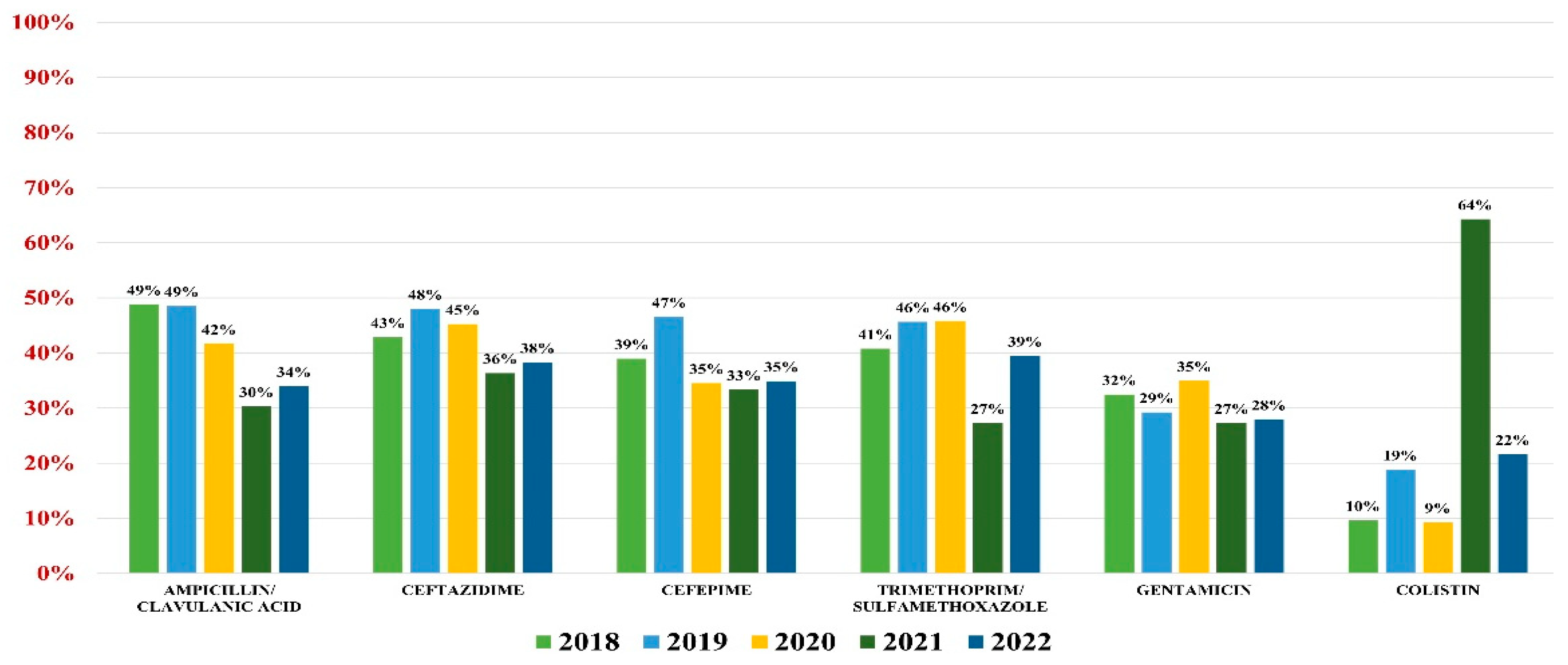 Antibiotics 13 00160 g003