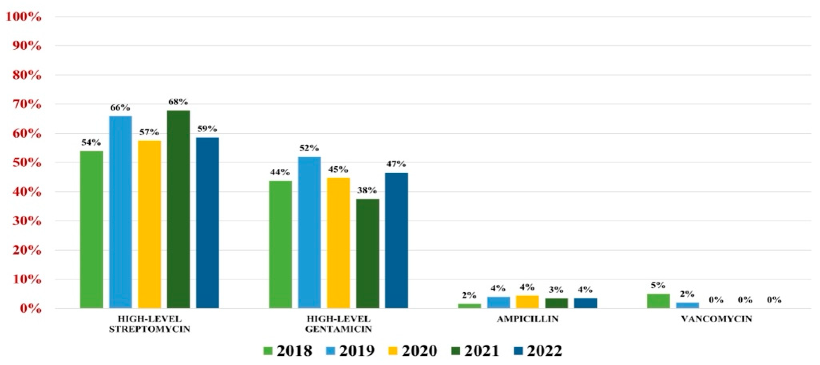 Antibiotics 13 00160 g005