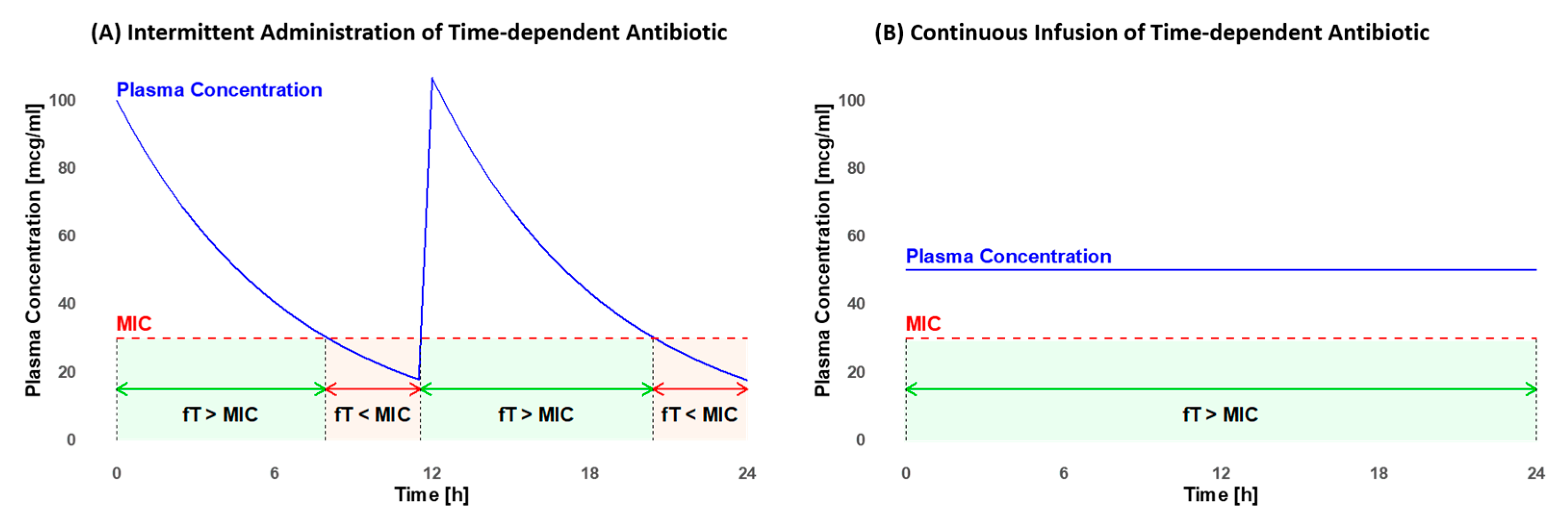 Antibiotics 13 00164 g001