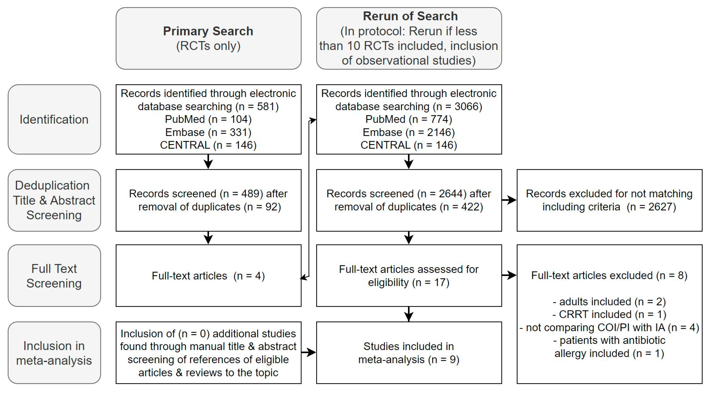 Antibiotics 13 00164 g002