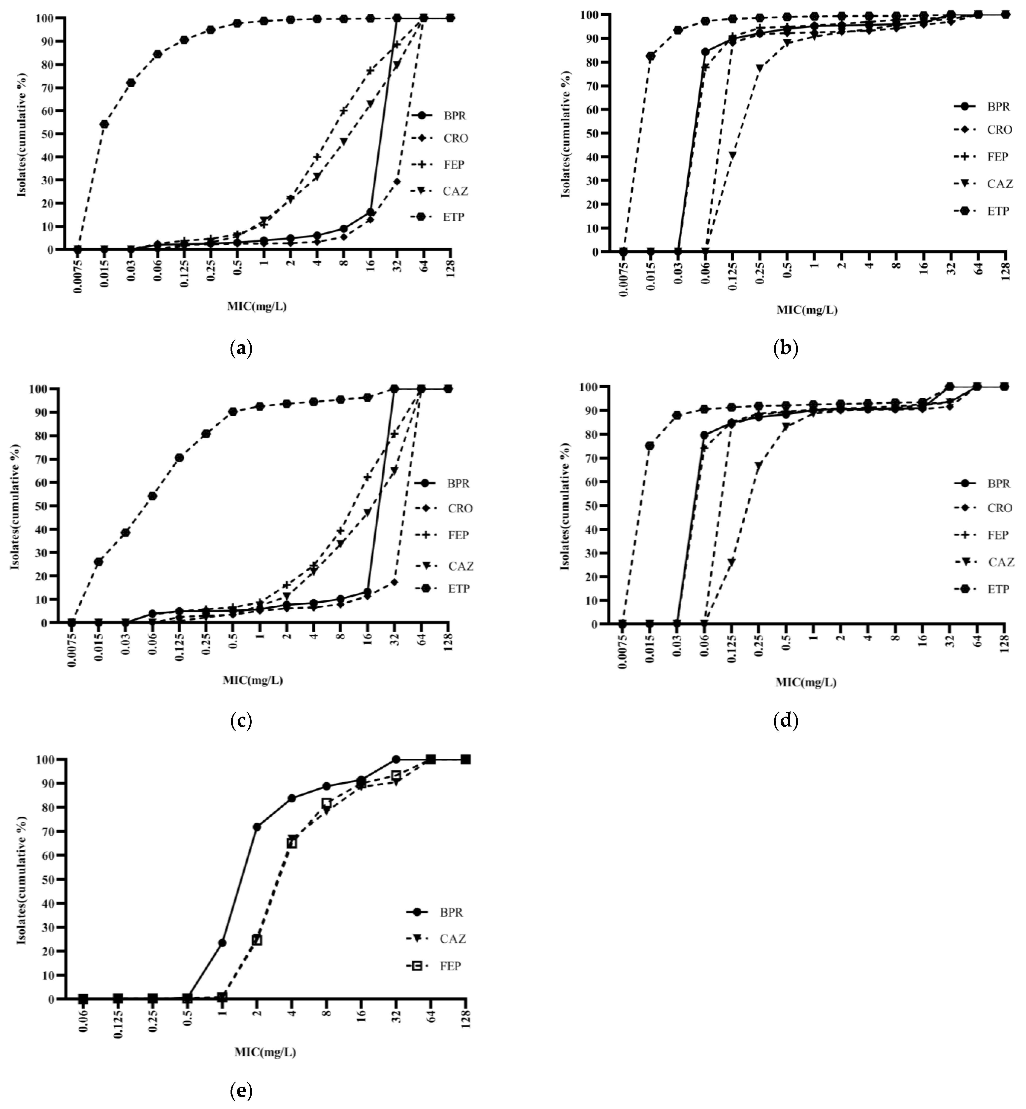 Antibiotics 13 00165 g003