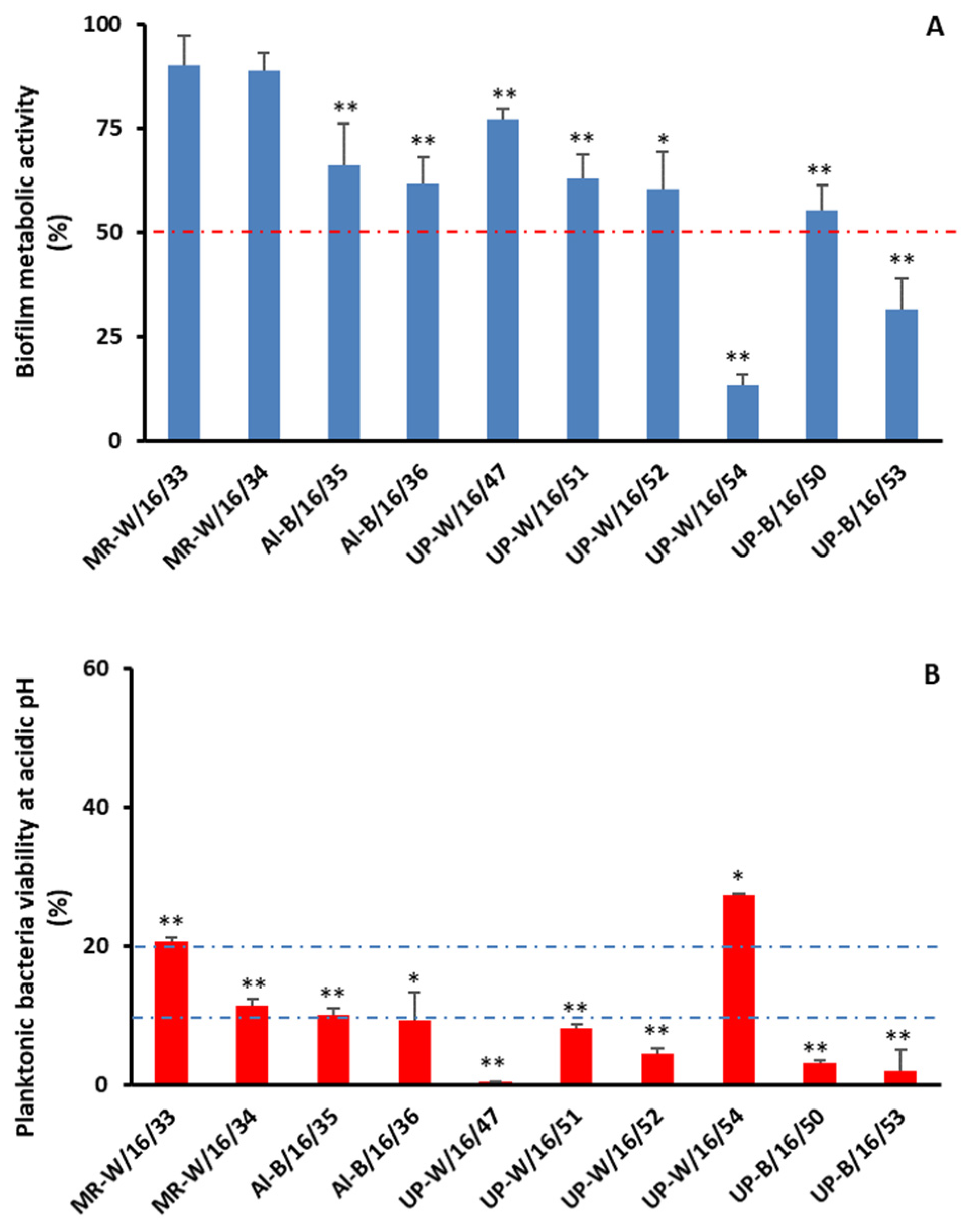 Antibiotics 13 00166 g001