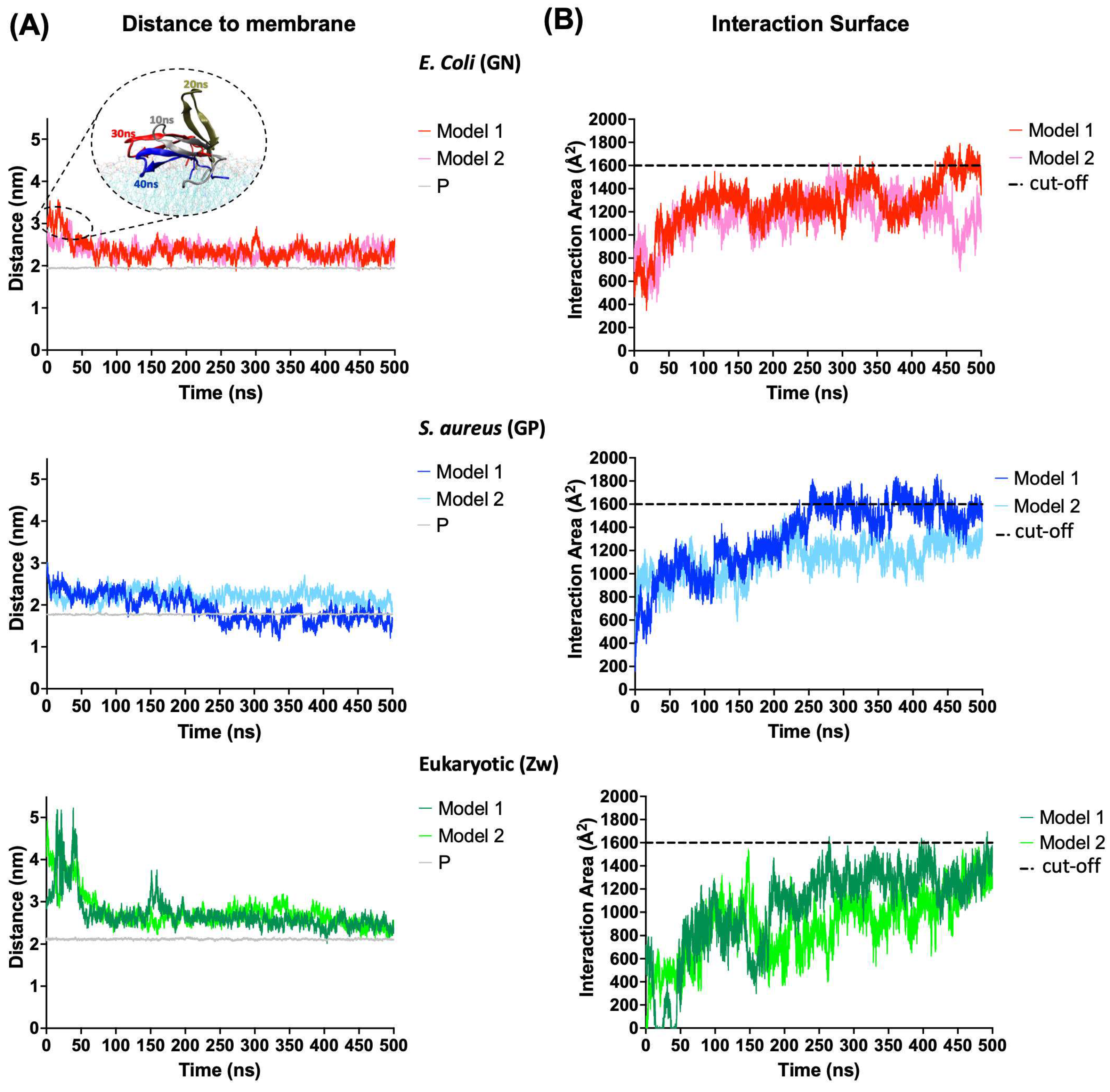 Antibiotics 13 00167 g003