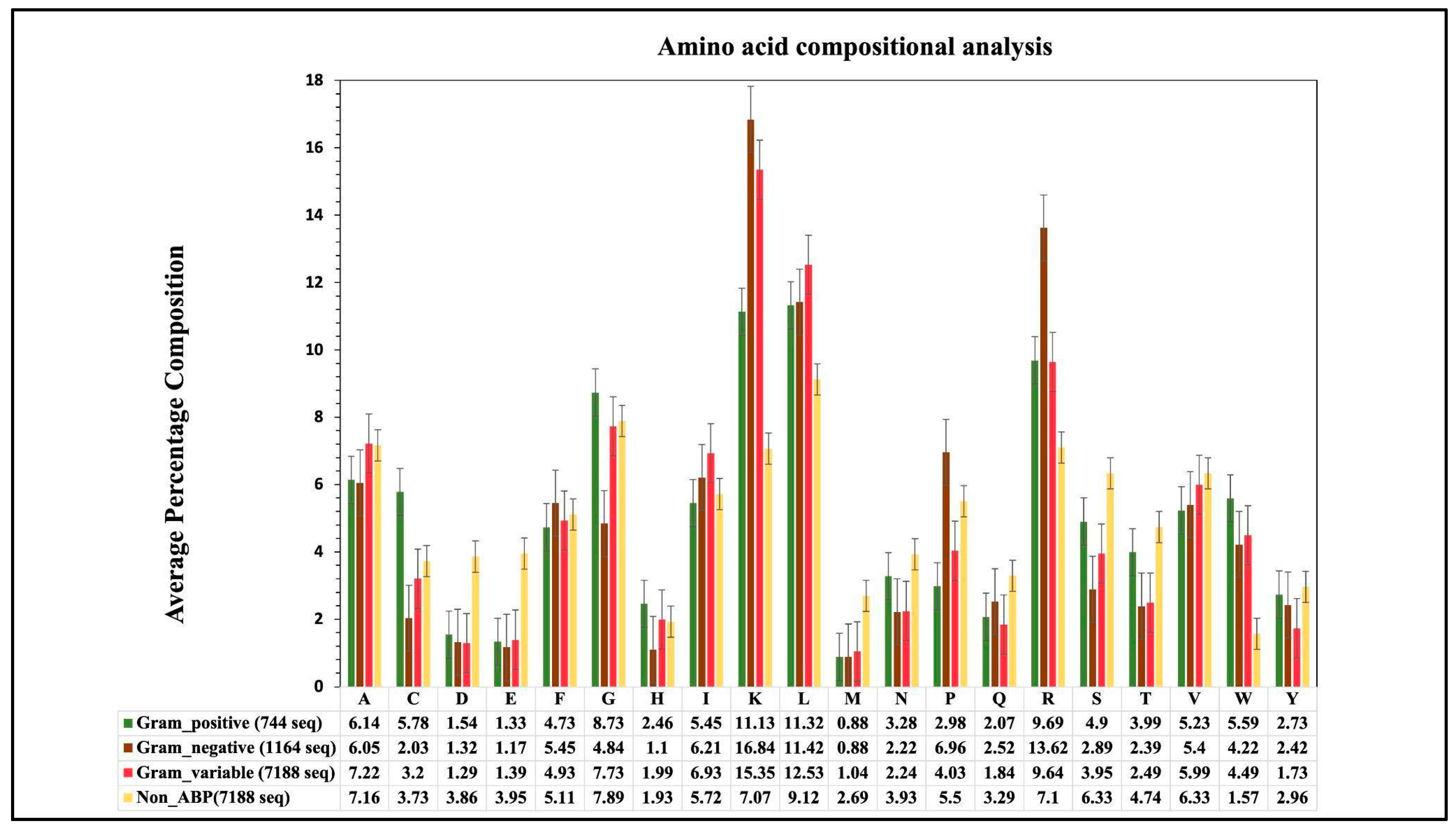 Antibiotics 13 00168 g002