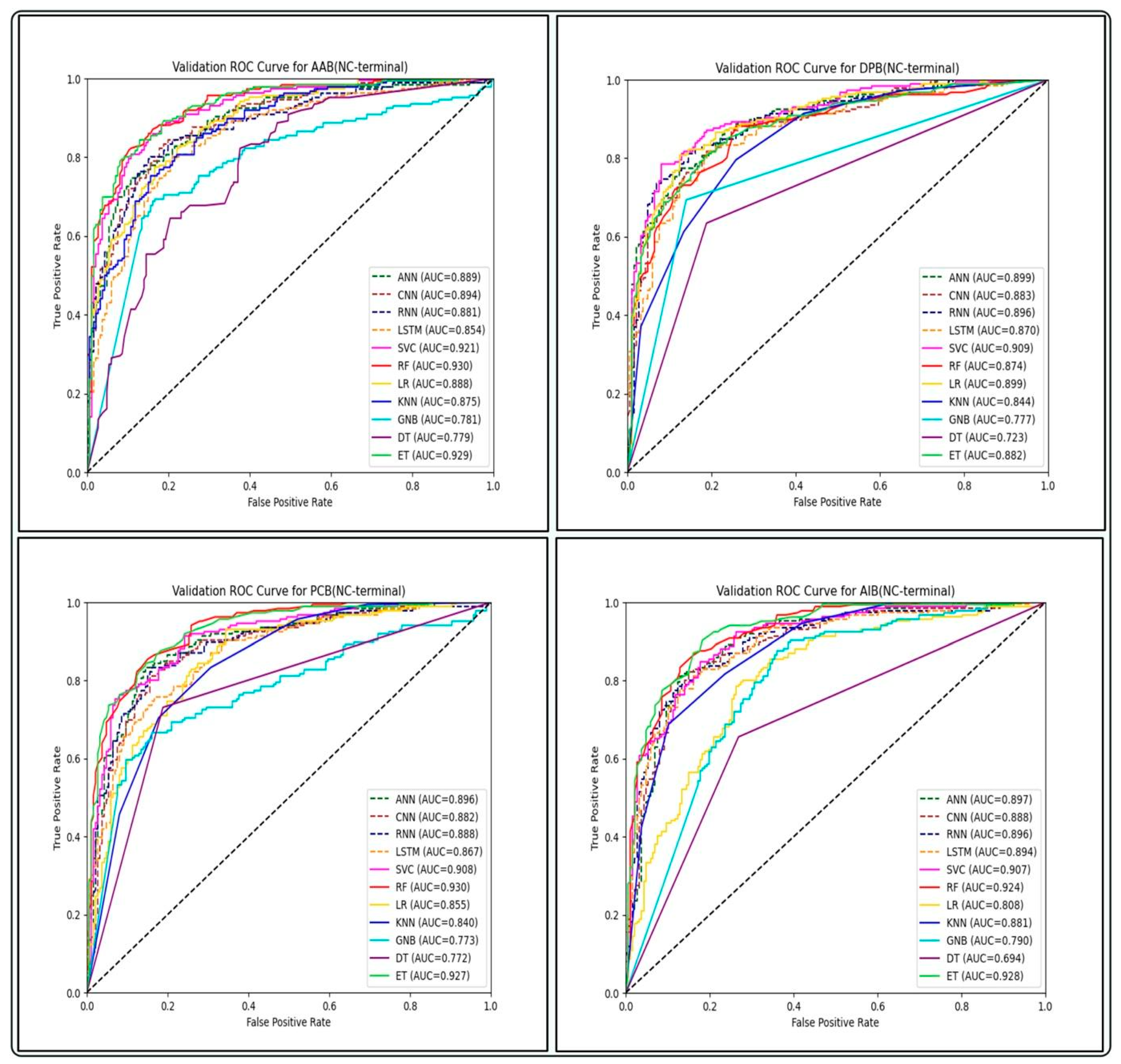 Antibiotics 13 00168 g005