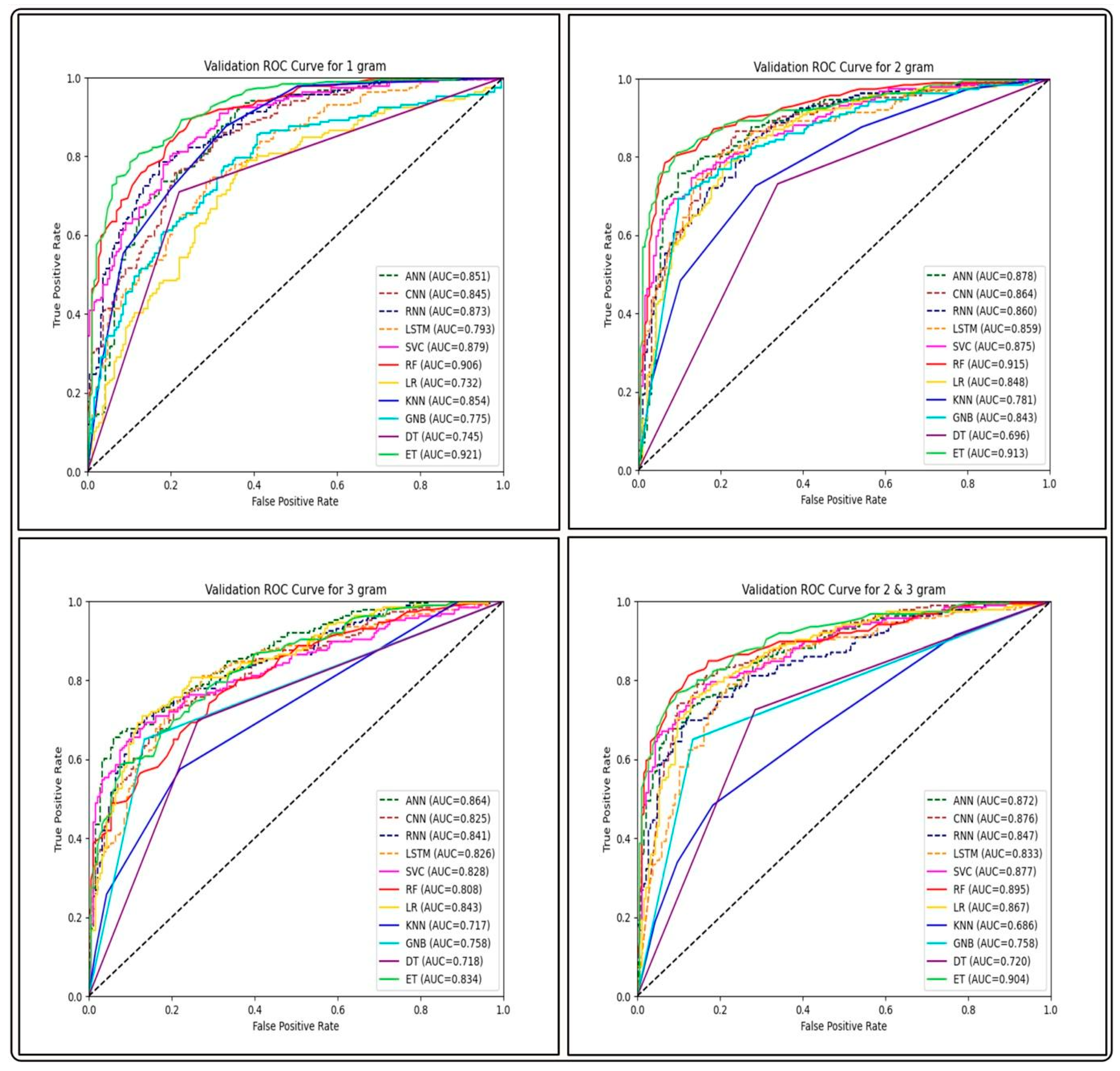 Antibiotics 13 00168 g006
