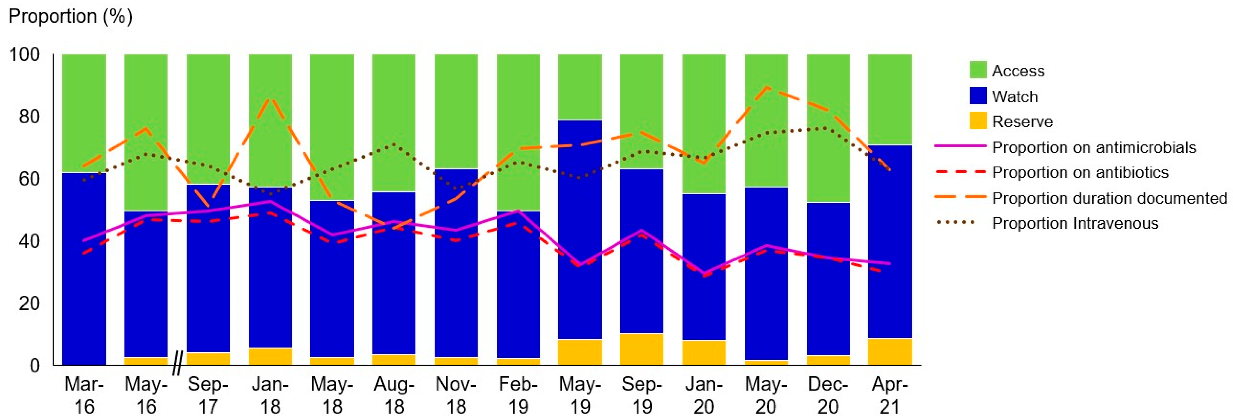 Antibiotics 13 00172 g001