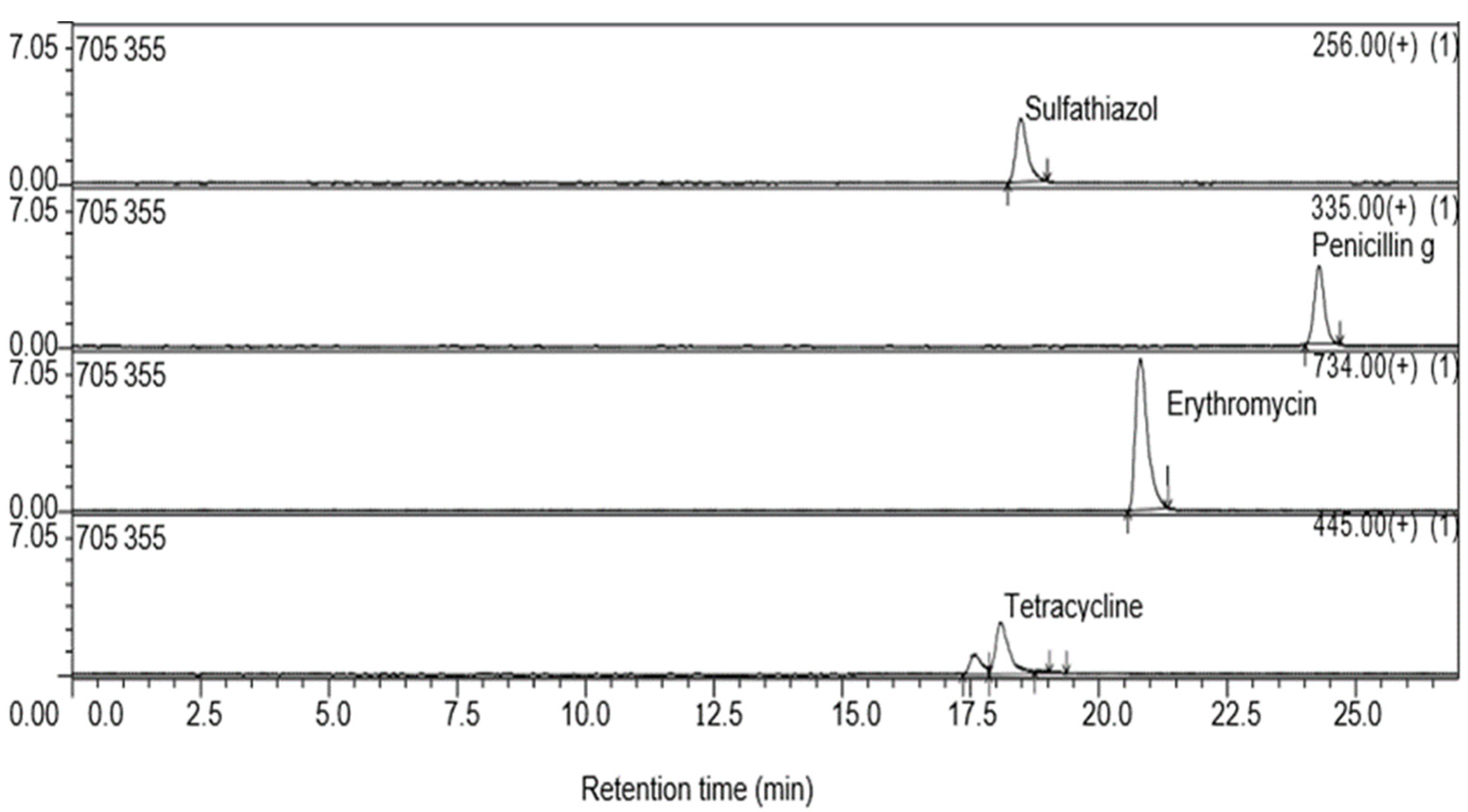 Antibiotics 13 00174 g002
