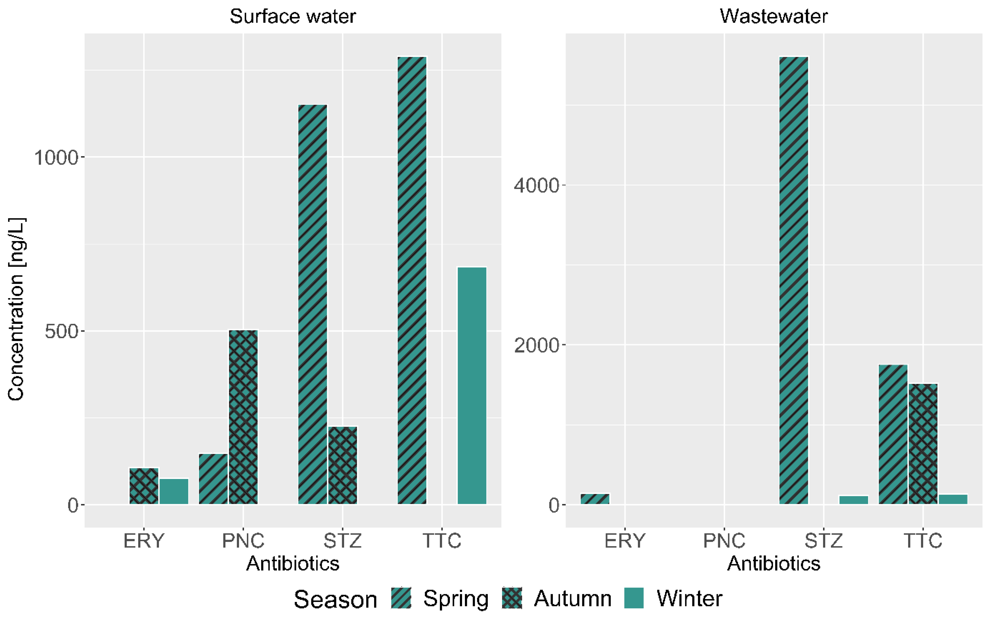 Antibiotics 13 00174 g003