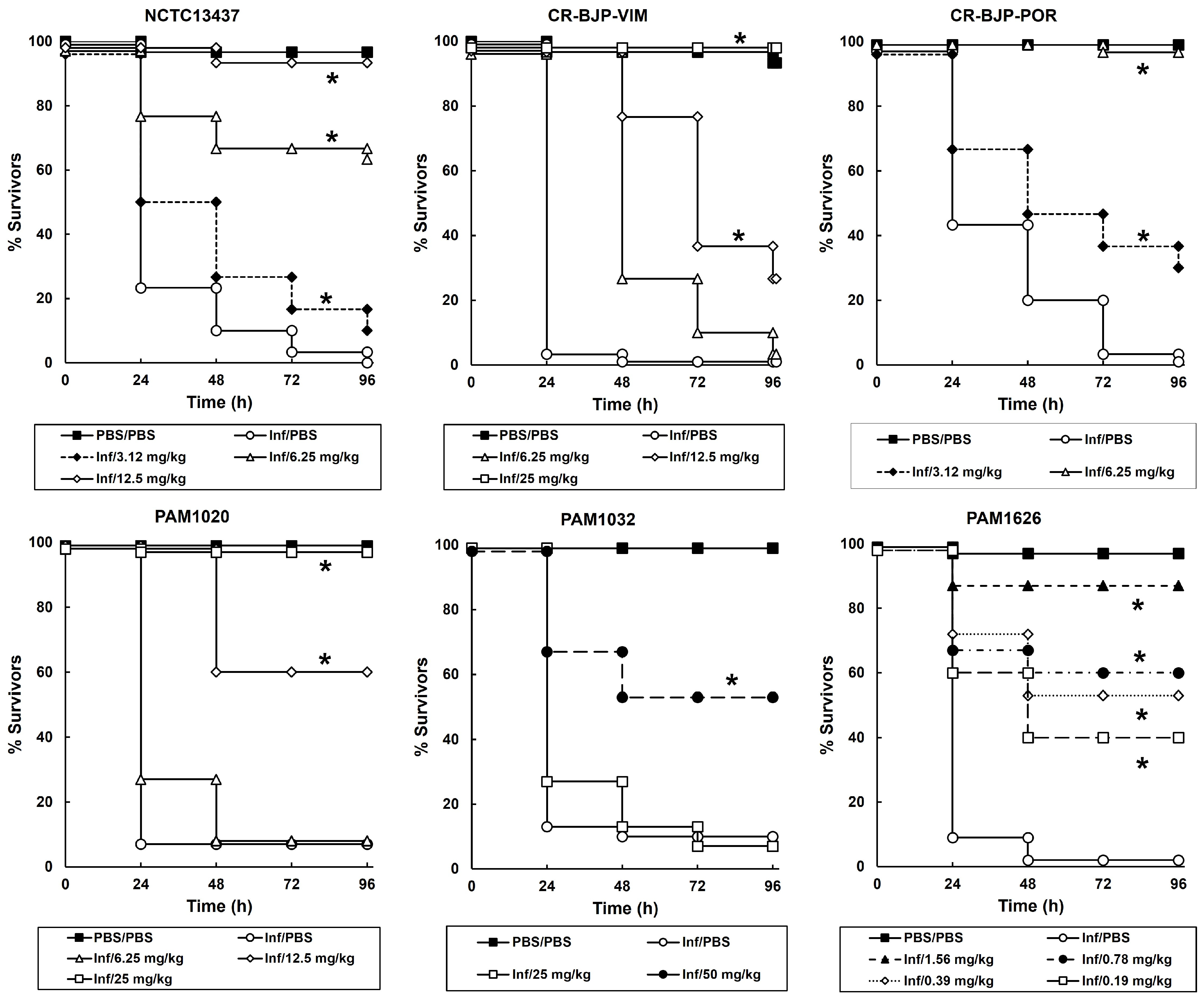 Antibiotics 13 00177 g001