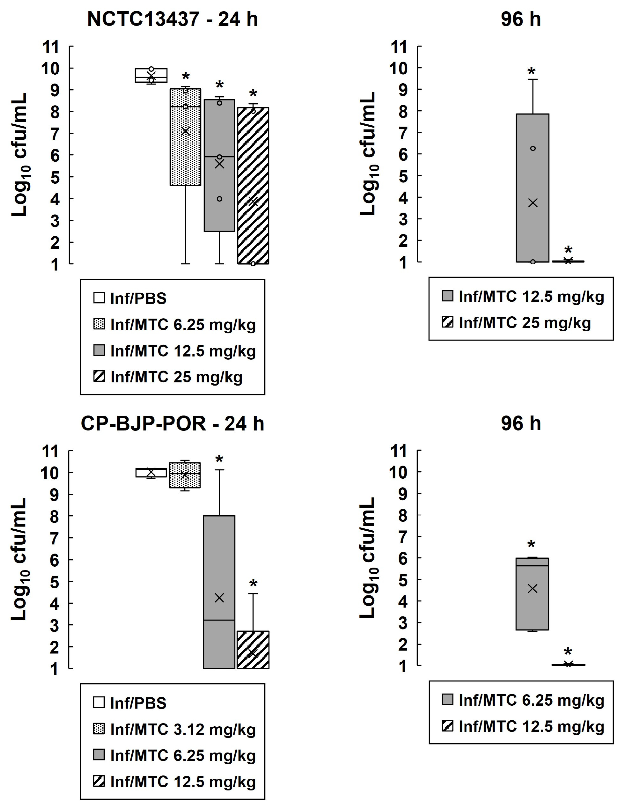 Antibiotics 13 00177 g002