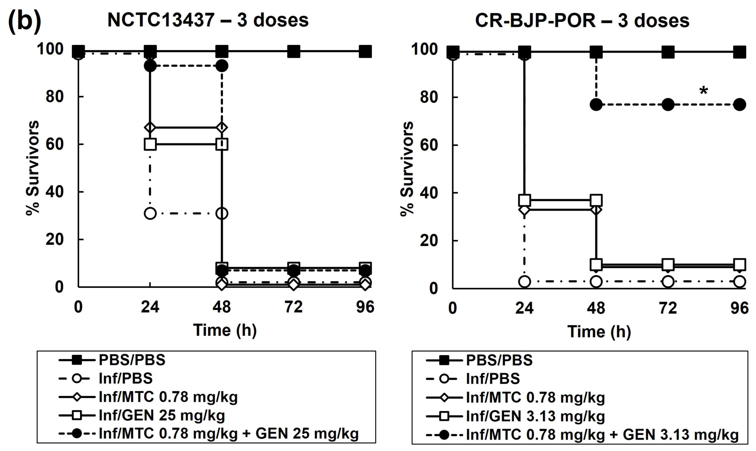 Antibiotics 13 00177 g005b