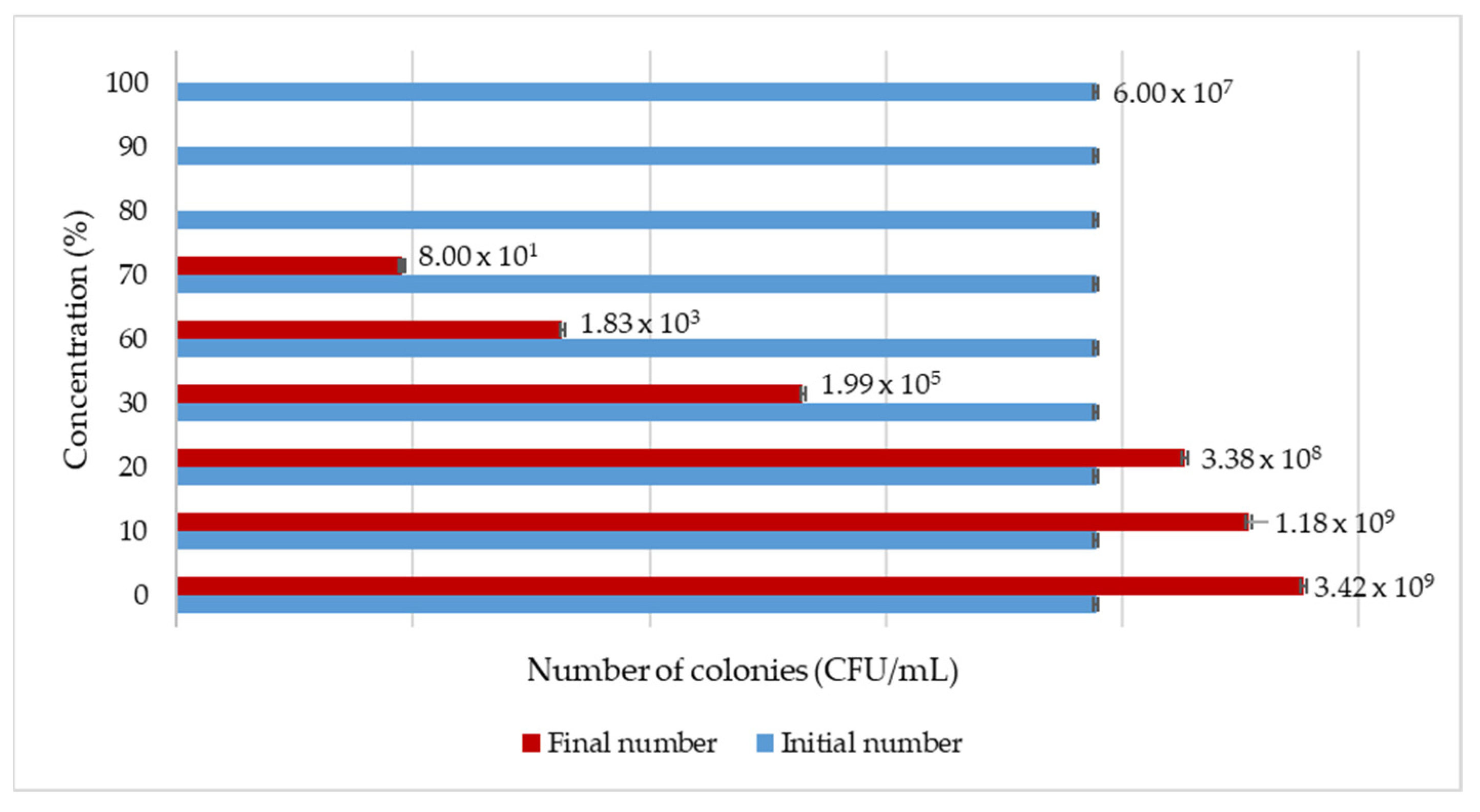 Antibiotics 13 00181 g003