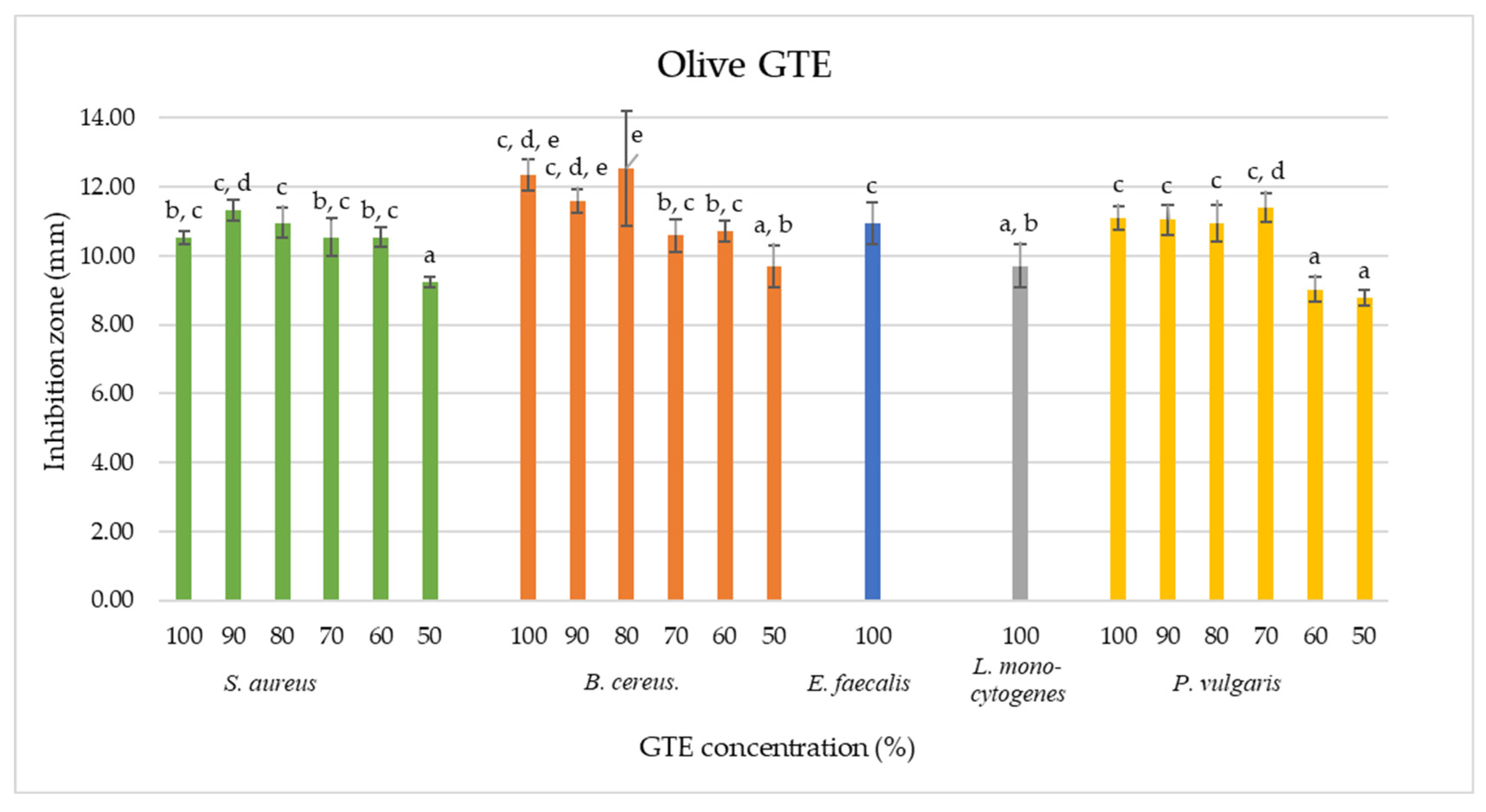 Antibiotics 13 00181 g004