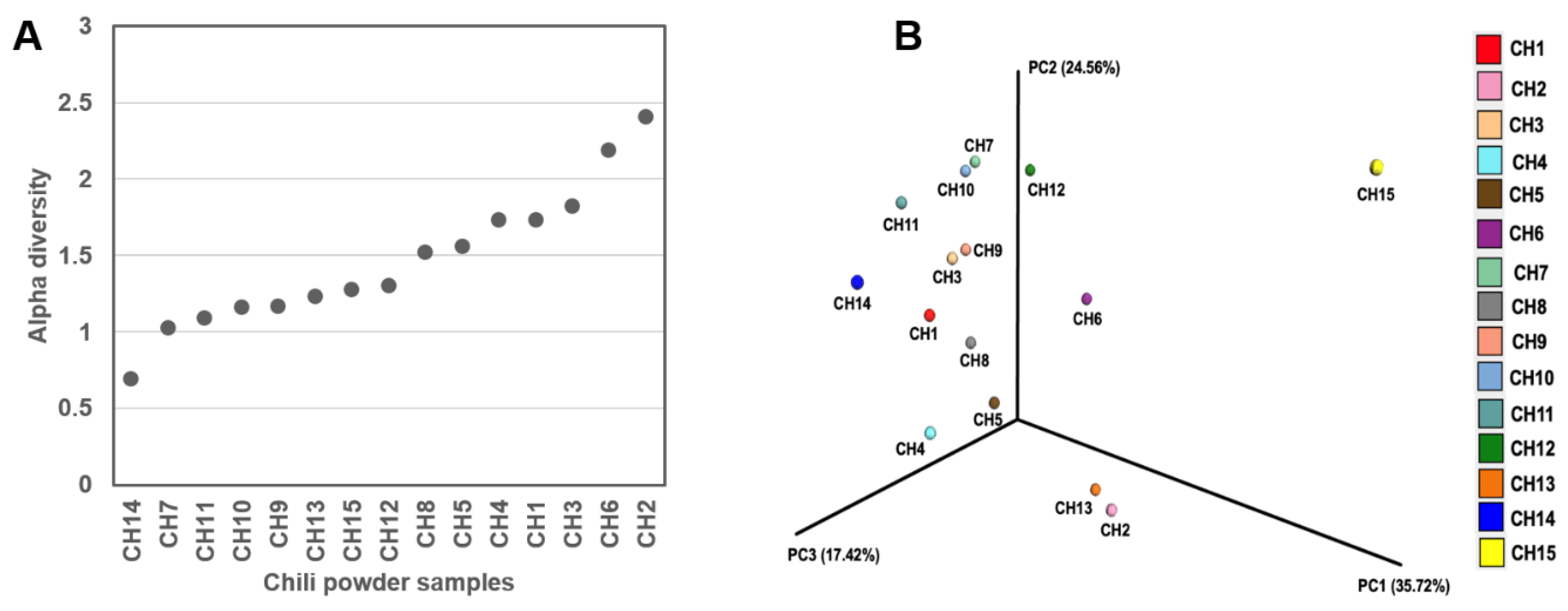 Antibiotics 13 00182 g003
