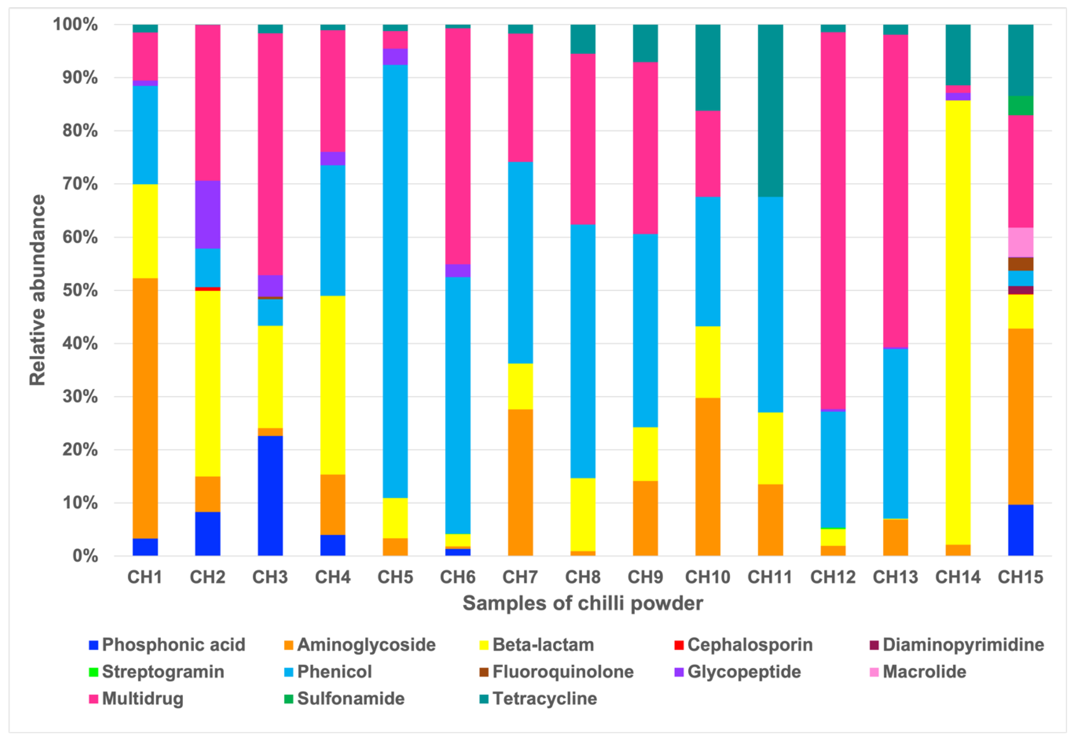 Antibiotics 13 00182 g005