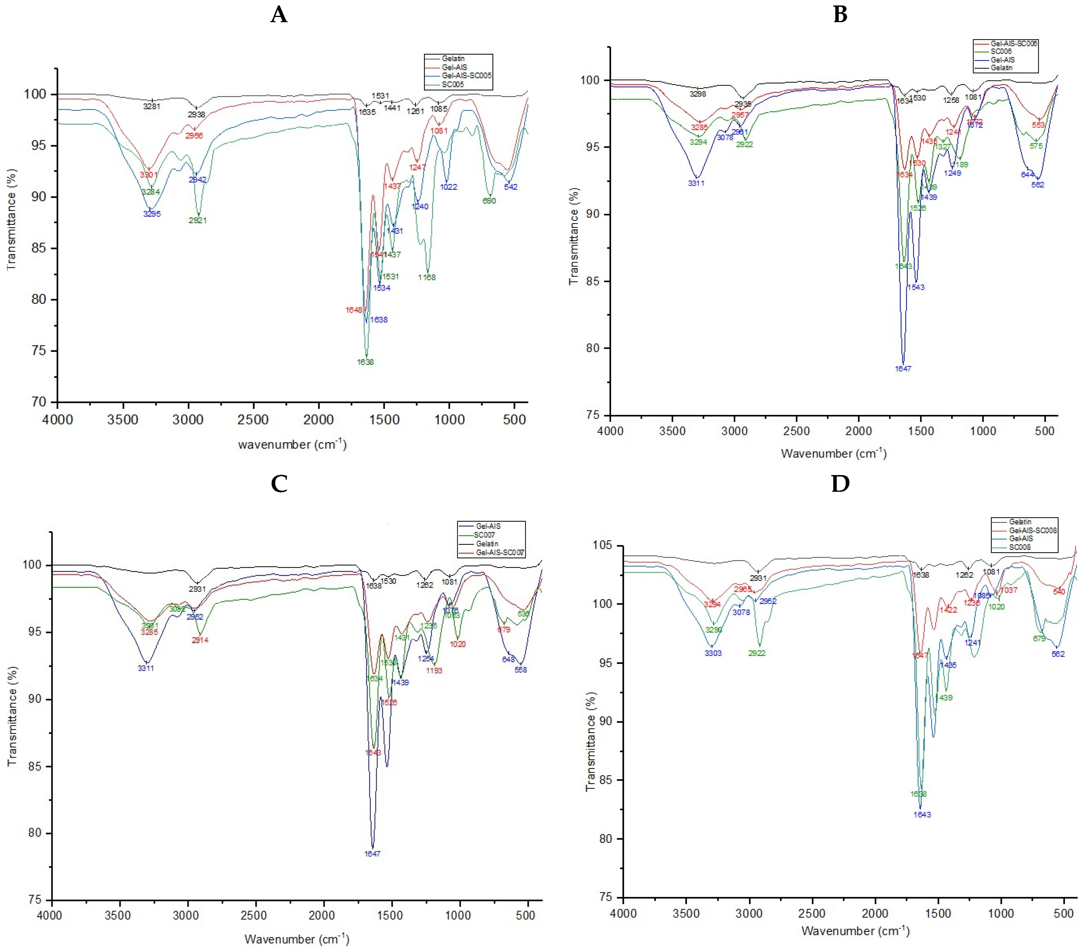 Antibiotics 13 00183 g004