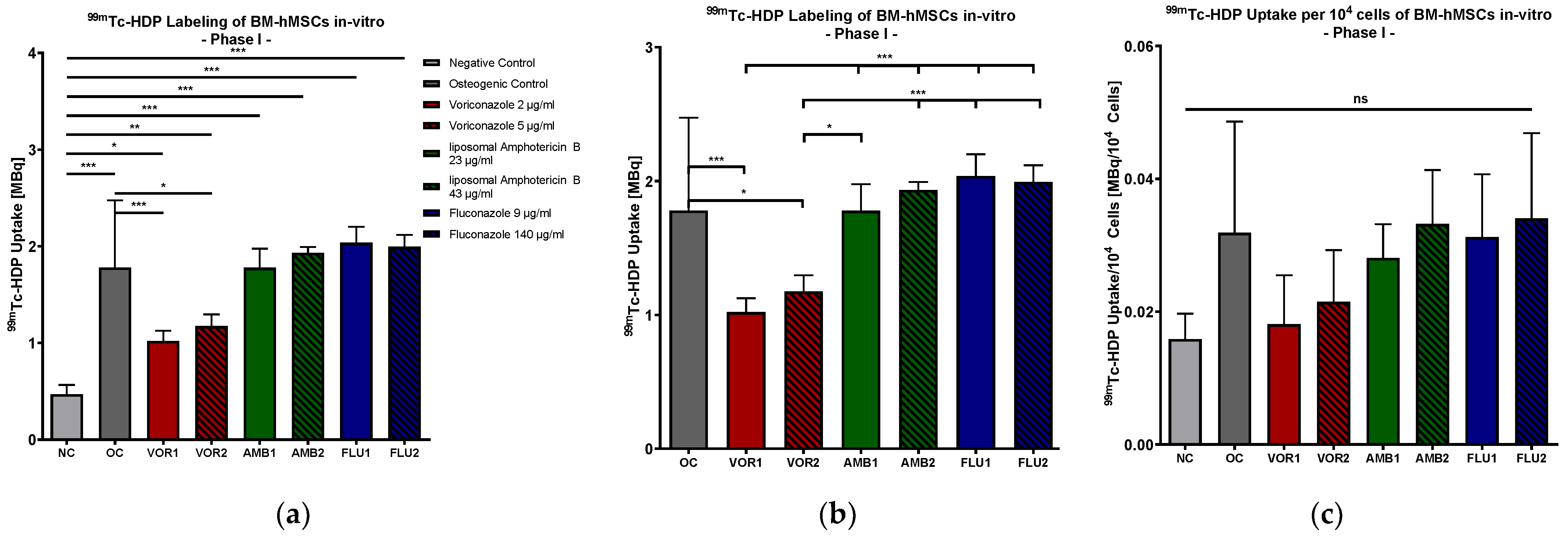 Antibiotics 13 00186 g002 Antibiotics 13 00186 g002