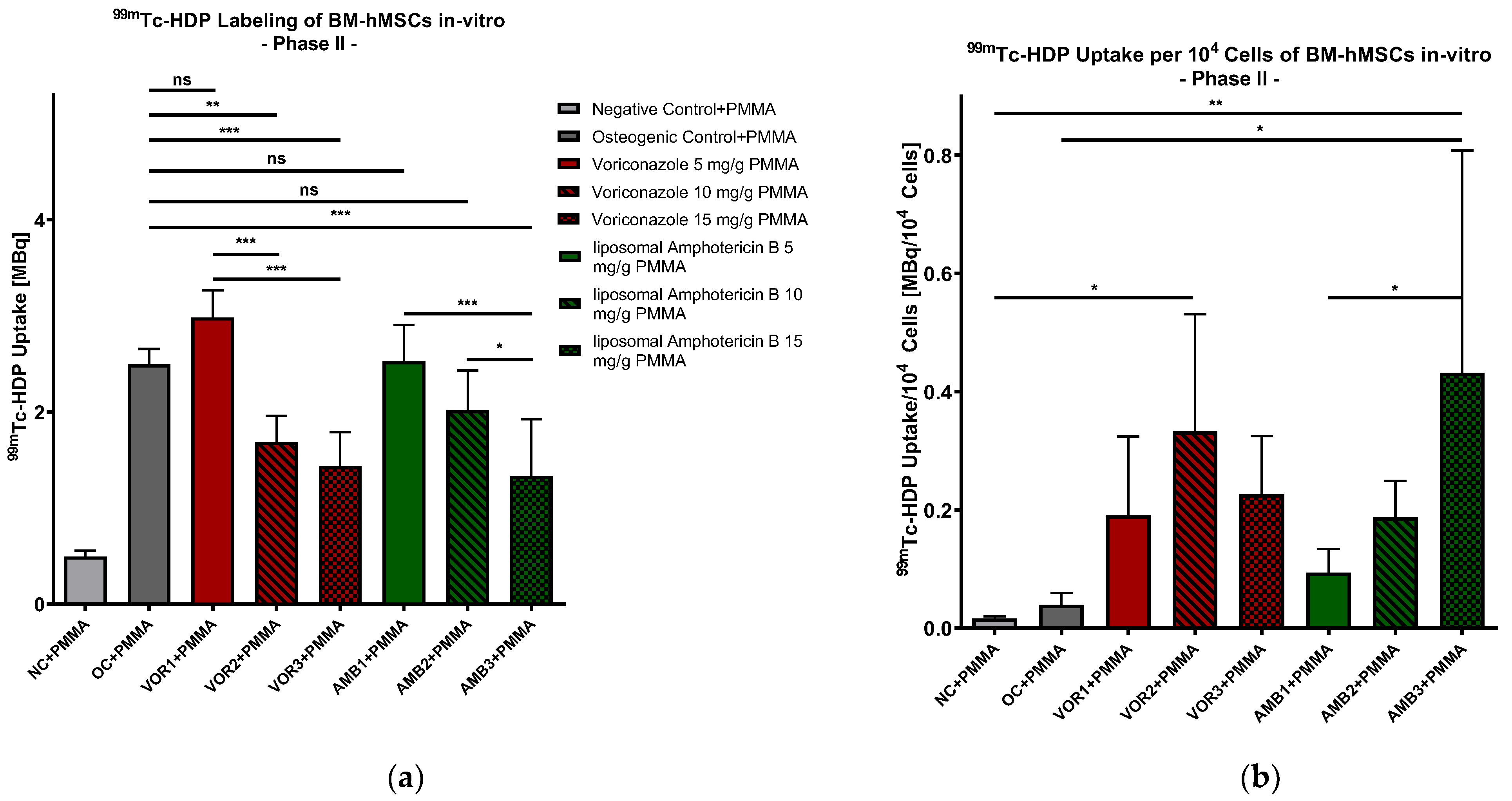 Antibiotics 13 00186 g004 Antibiotics 13 00186 g004