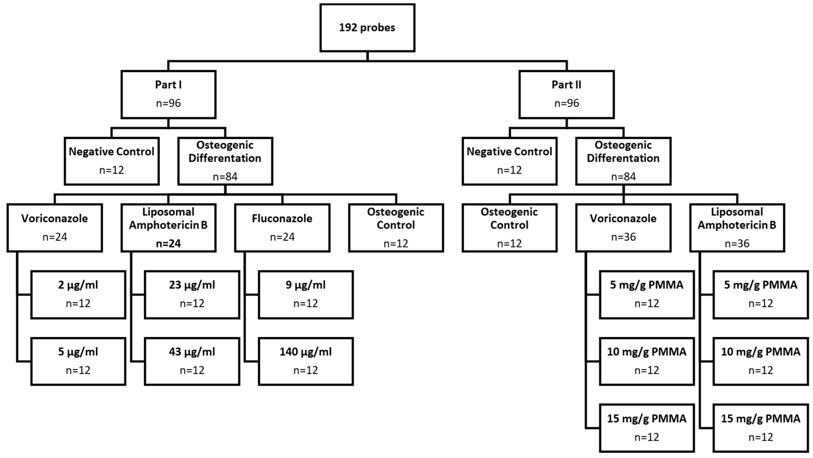 Antibiotics 13 00186 g010 Antibiotics 13 00186 g010