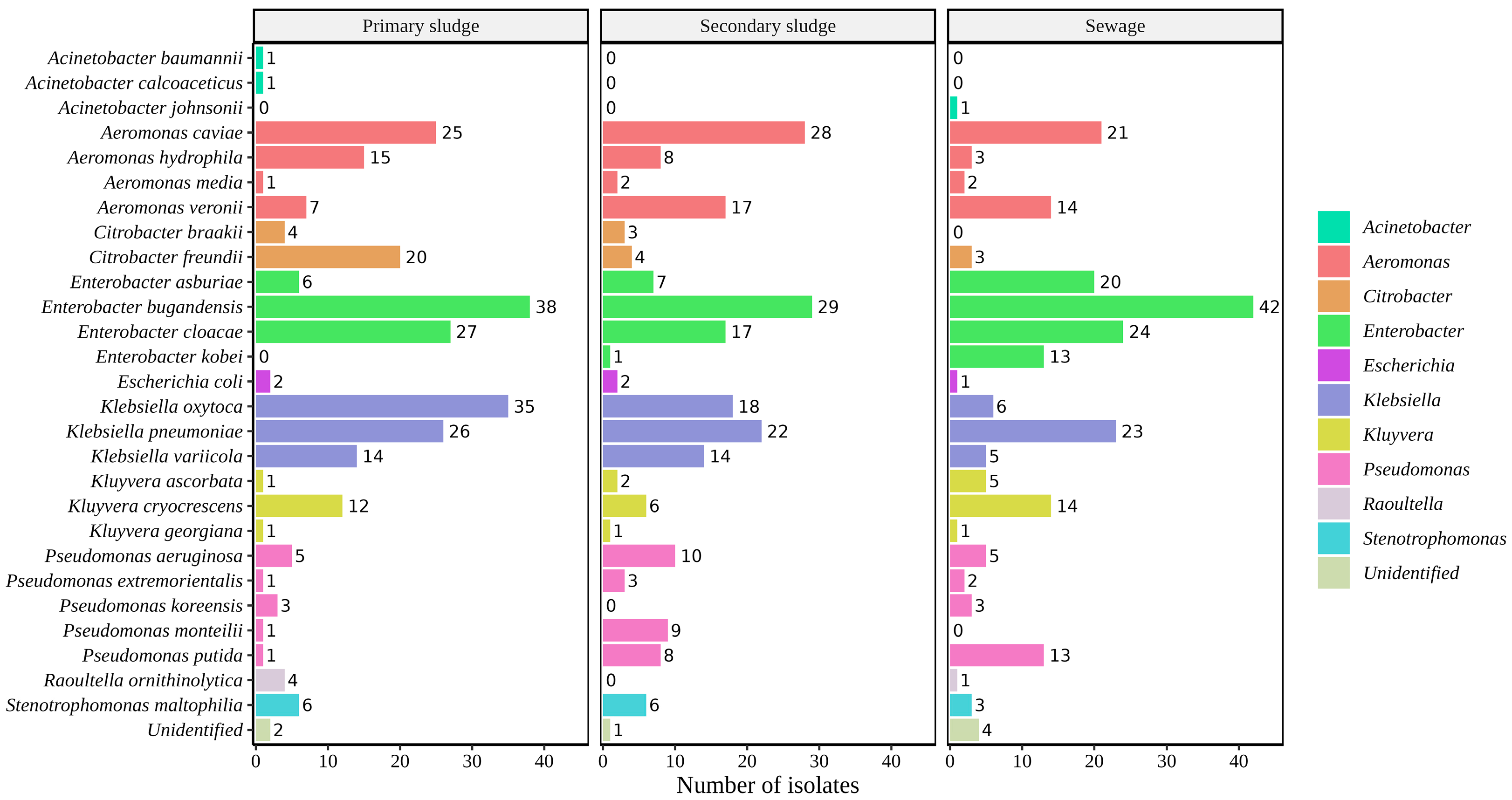 Antibiotics 13 00194 g001