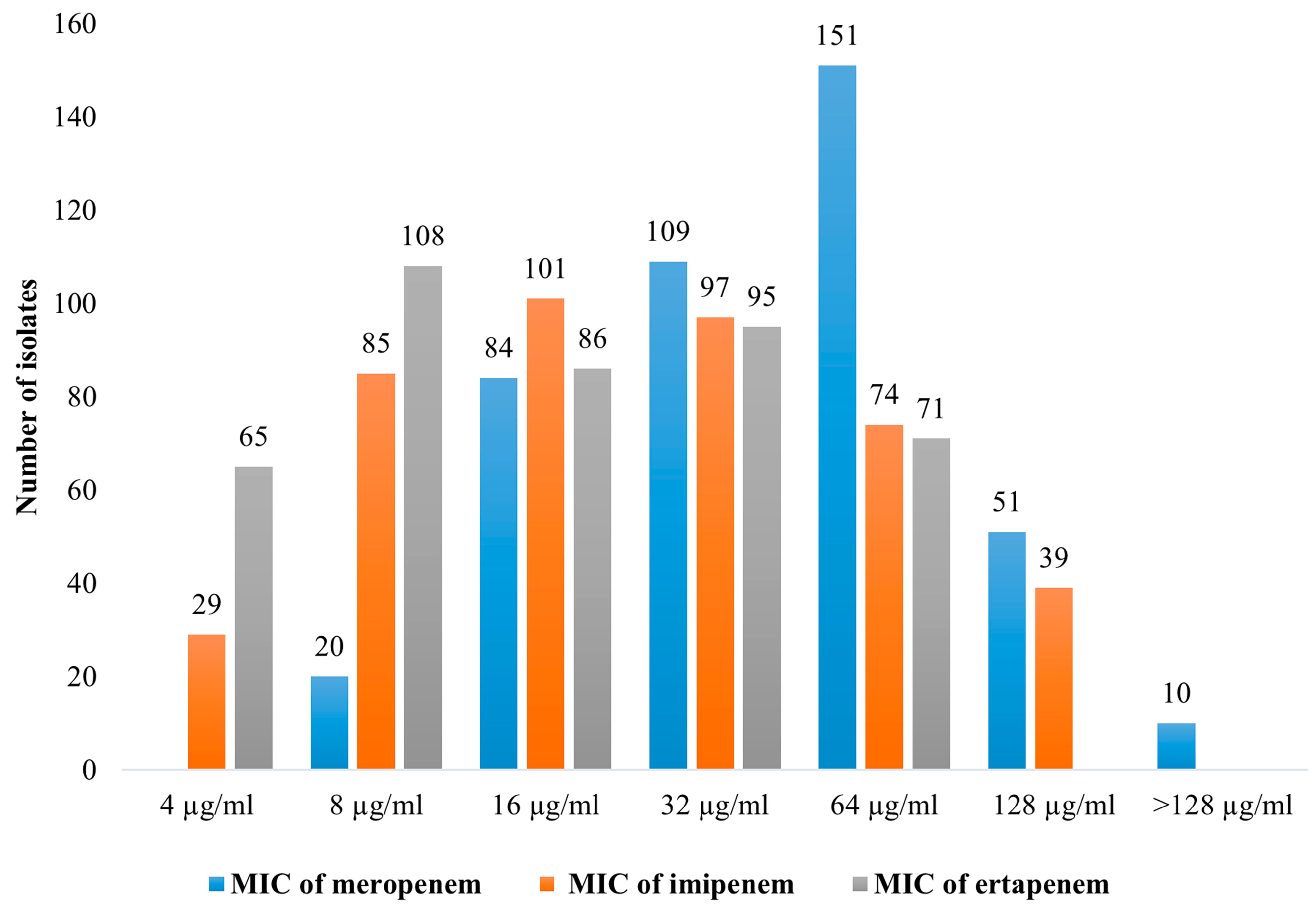Antibiotics 13 00194 g002