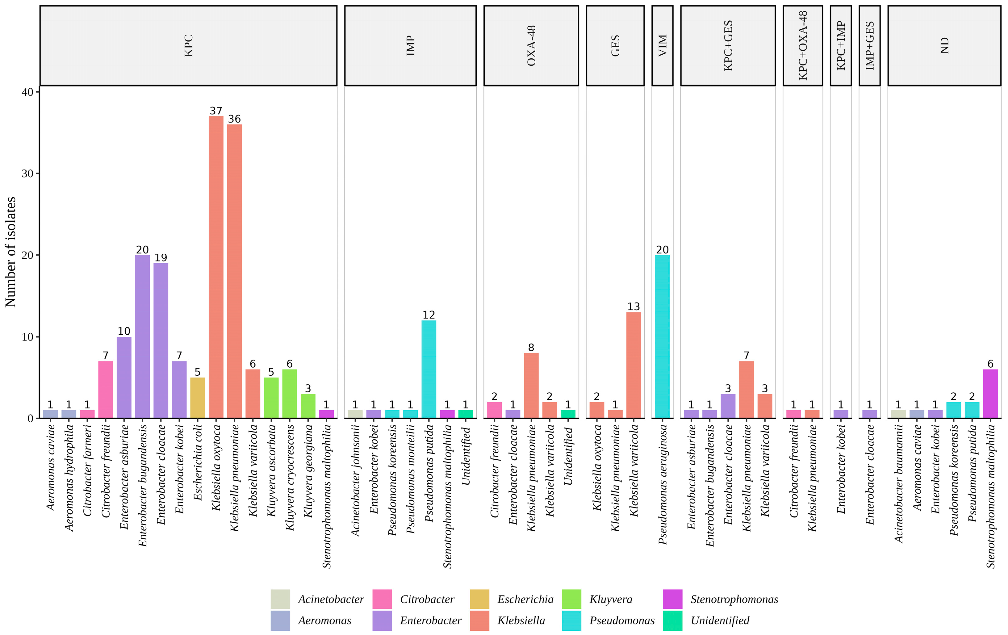 Antibiotics 13 00194 g003