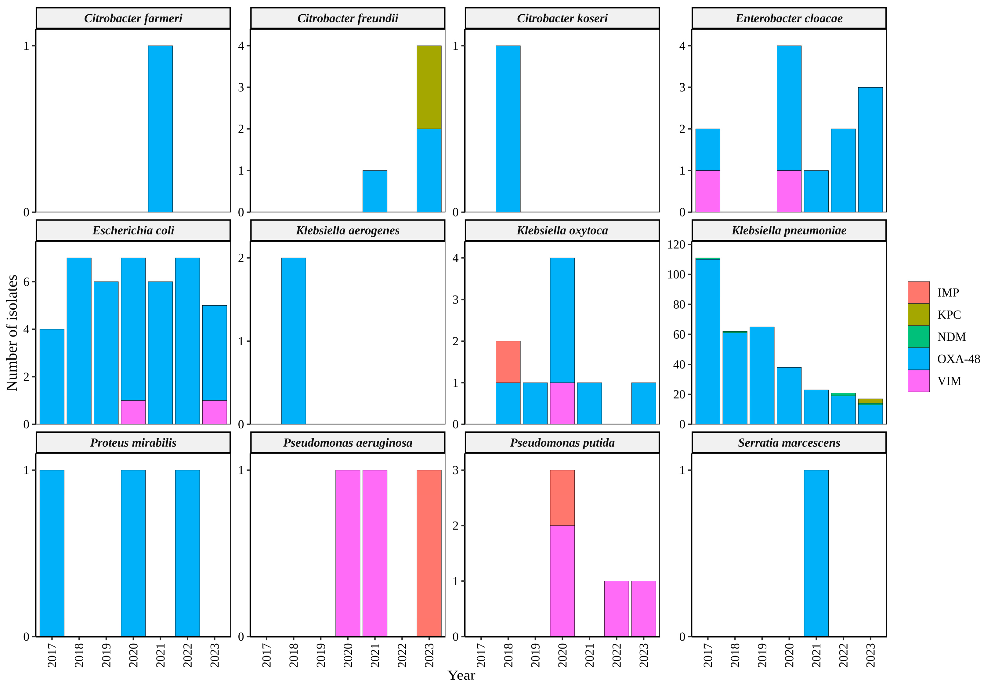 Antibiotics 13 00194 g005