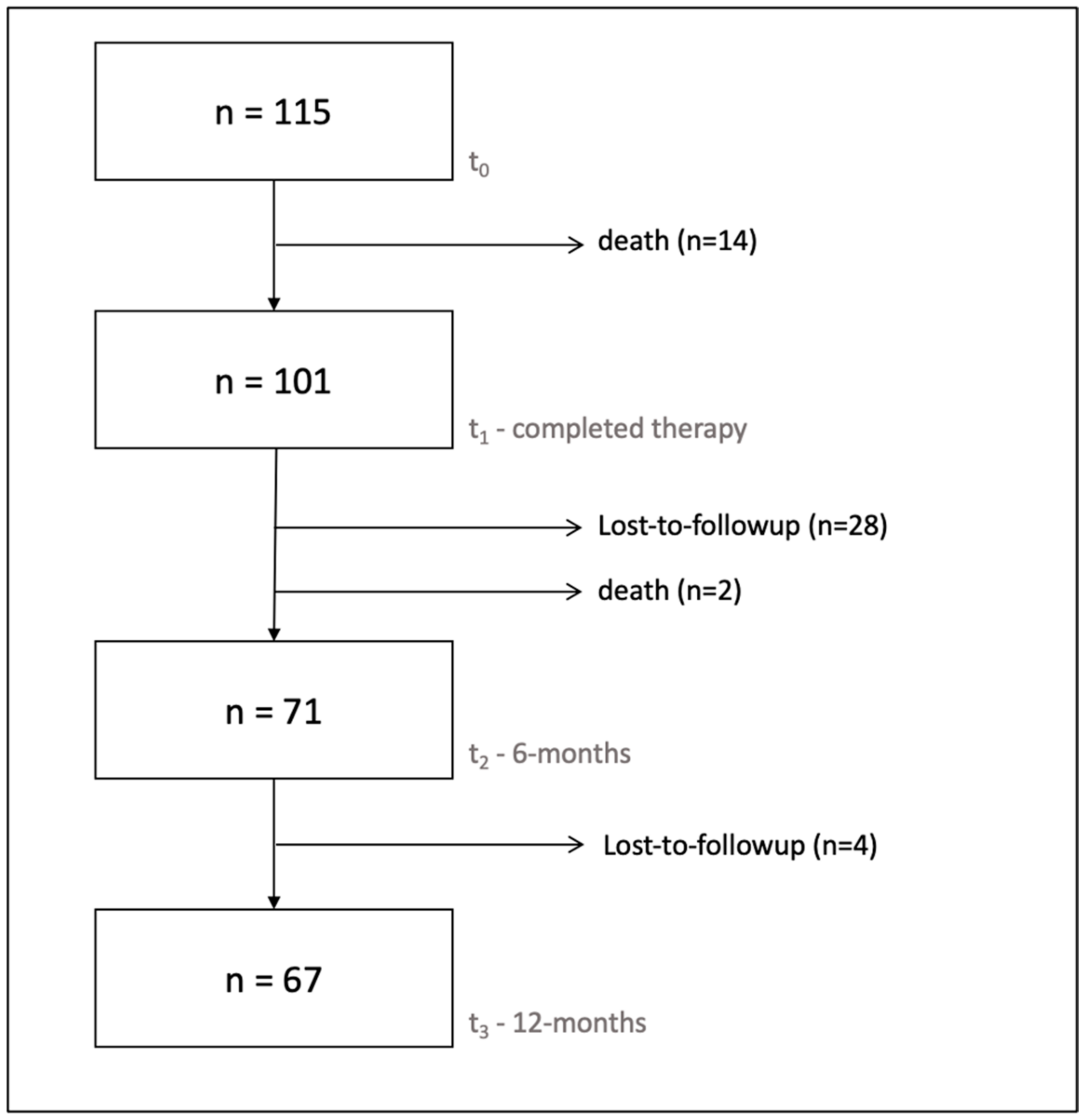 Antibiotics 13 00198 g001