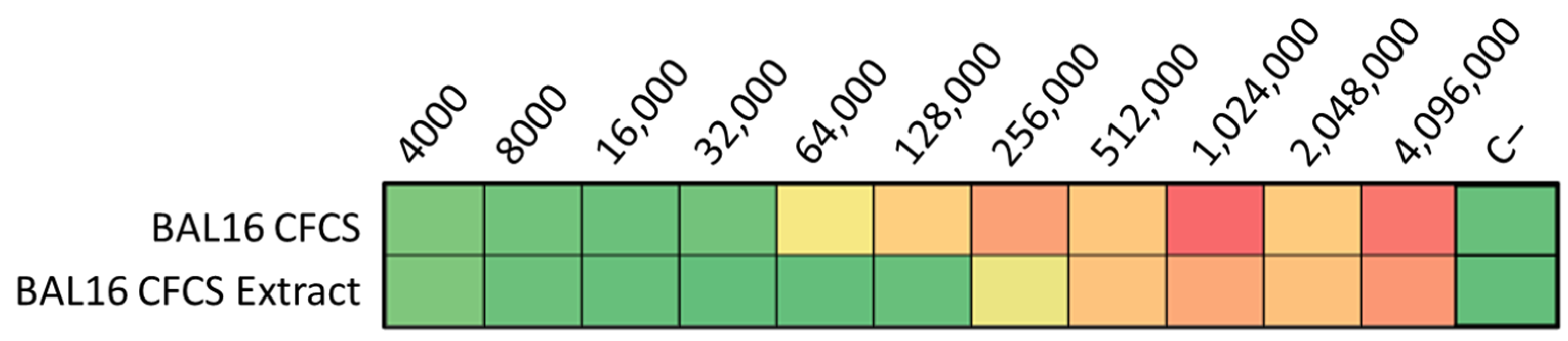 Antibiotics 13 00200 g007