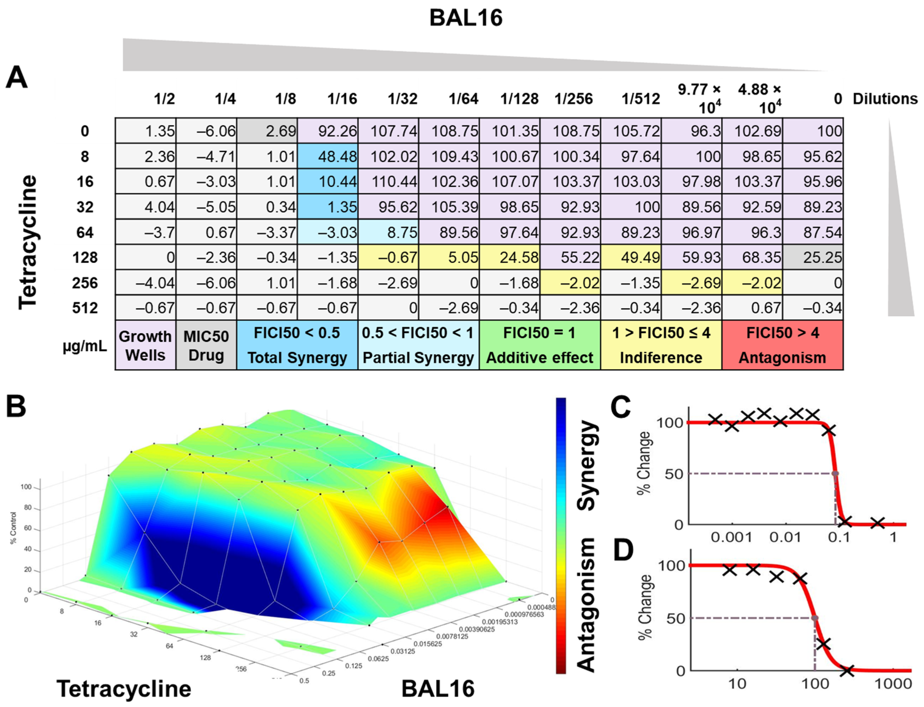 Antibiotics 13 00200 g010