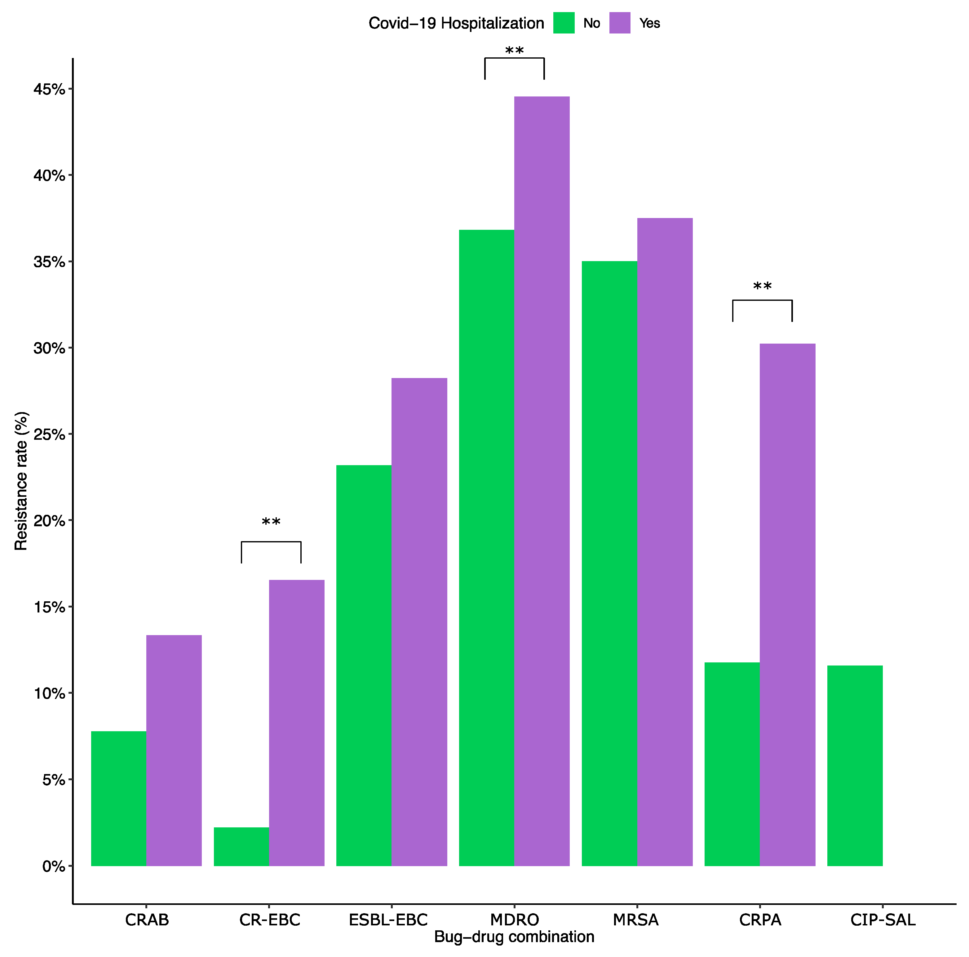 Antibiotics 13 00203 g003