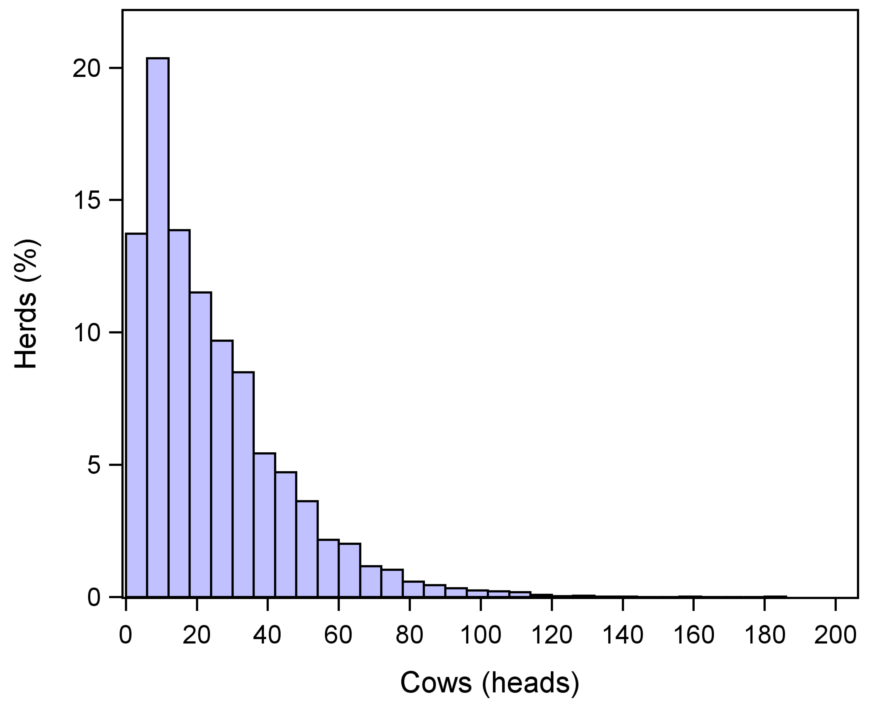 Antibiotics 13 00204 g001