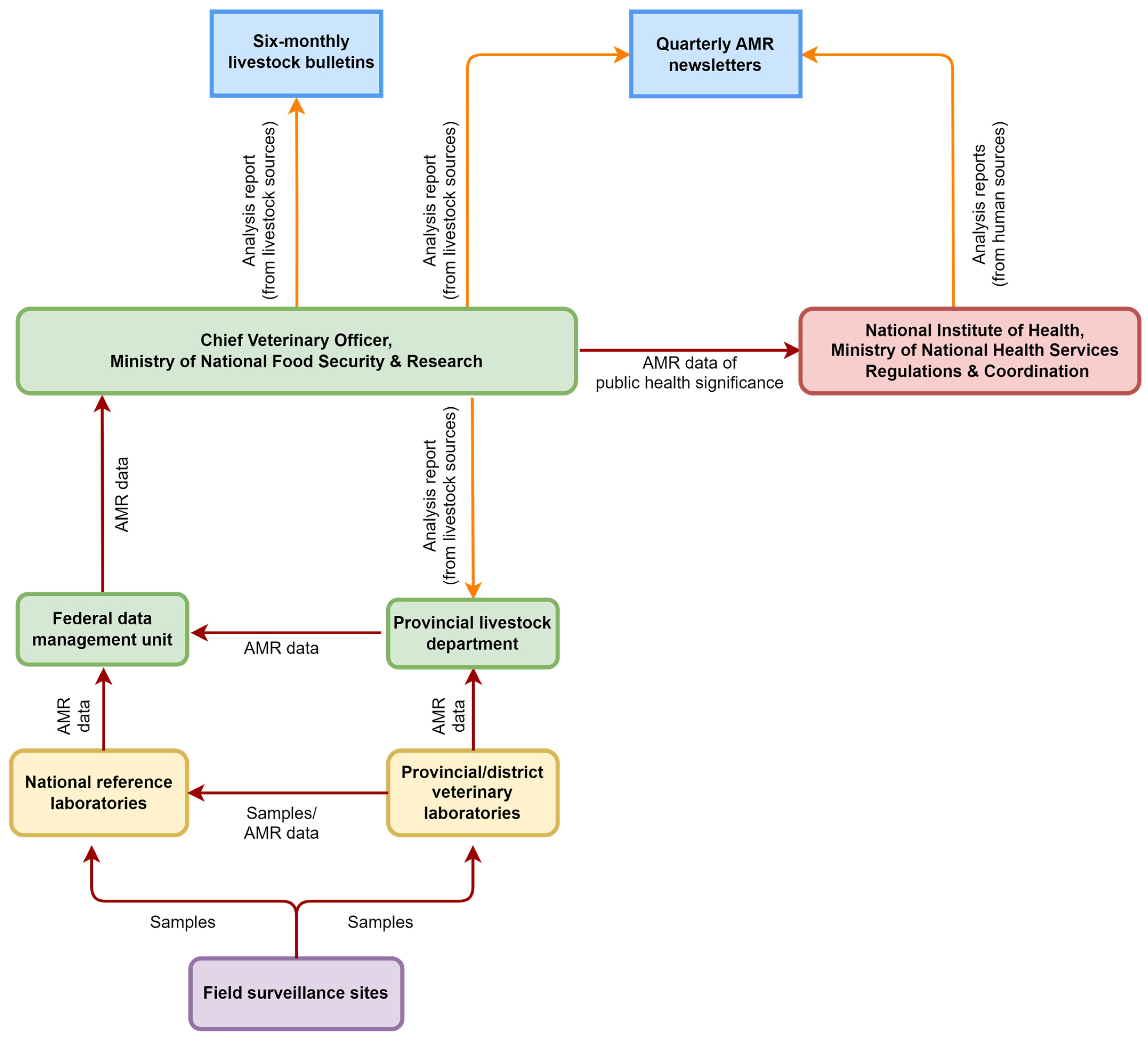Antibiotics 13 00206 g002 Antibiotics 13 00206 g002