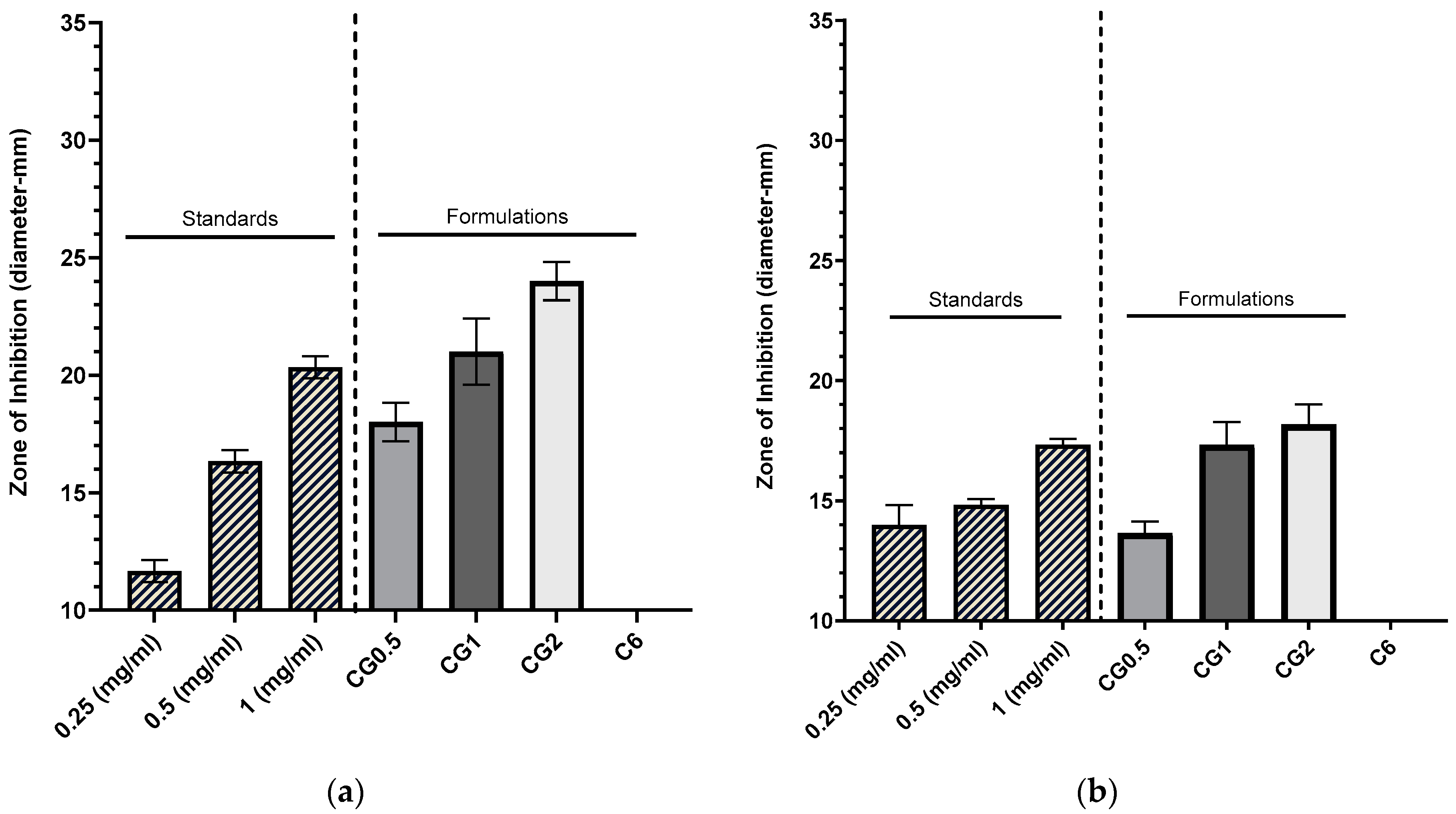 Antibiotics 13 00208 g004 Antibiotics 13 00208 g004