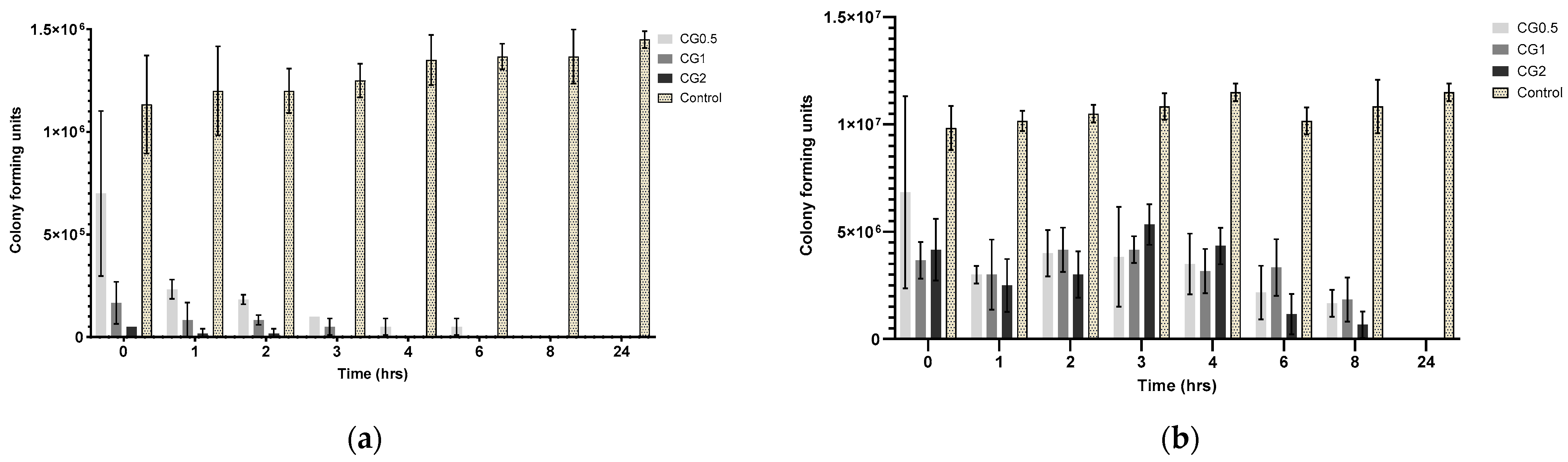 Antibiotics 13 00208 g005 Antibiotics 13 00208 g005