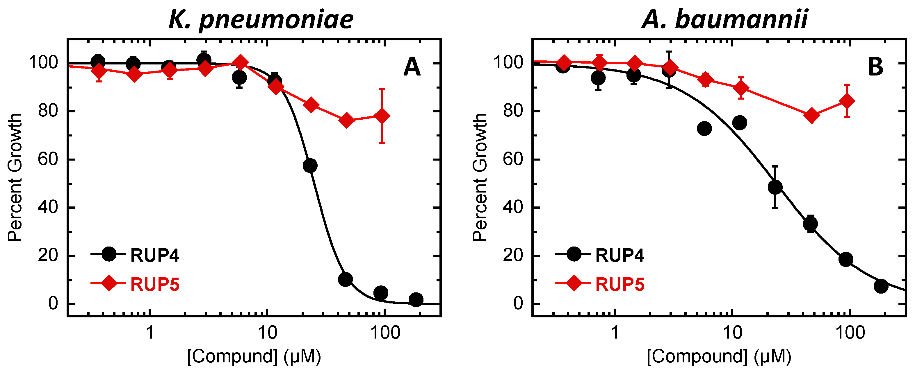 Antibiotics 13 00209 g003