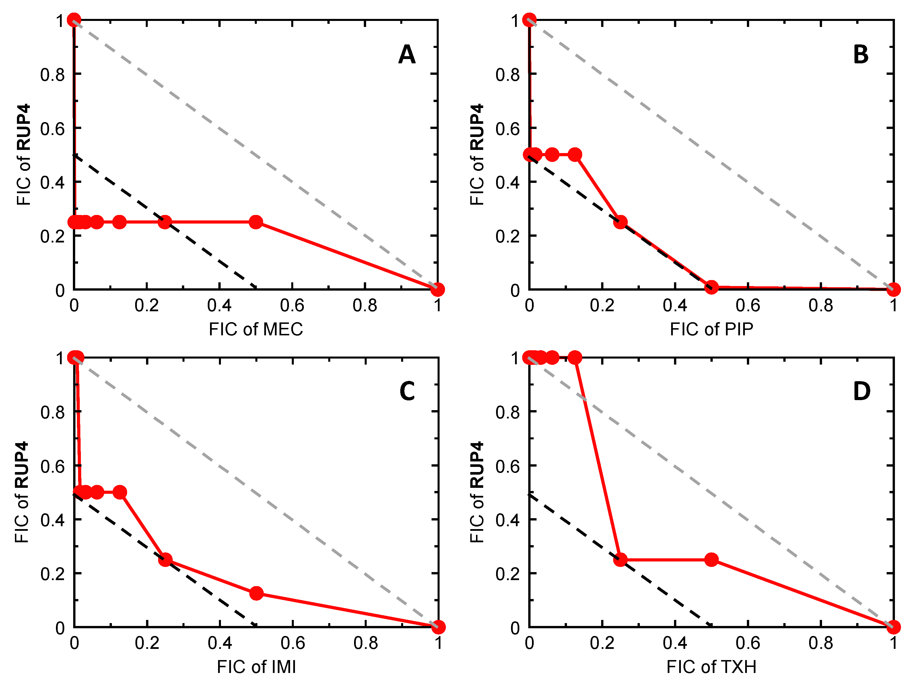 Antibiotics 13 00209 g008