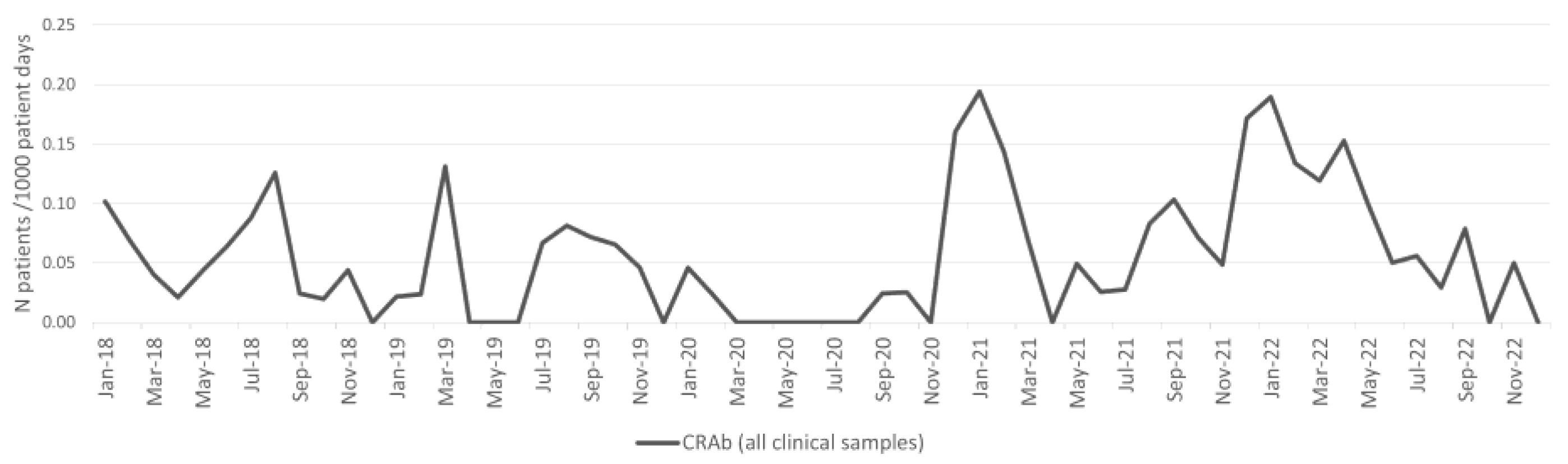 Antibiotics 13 00214 g001
