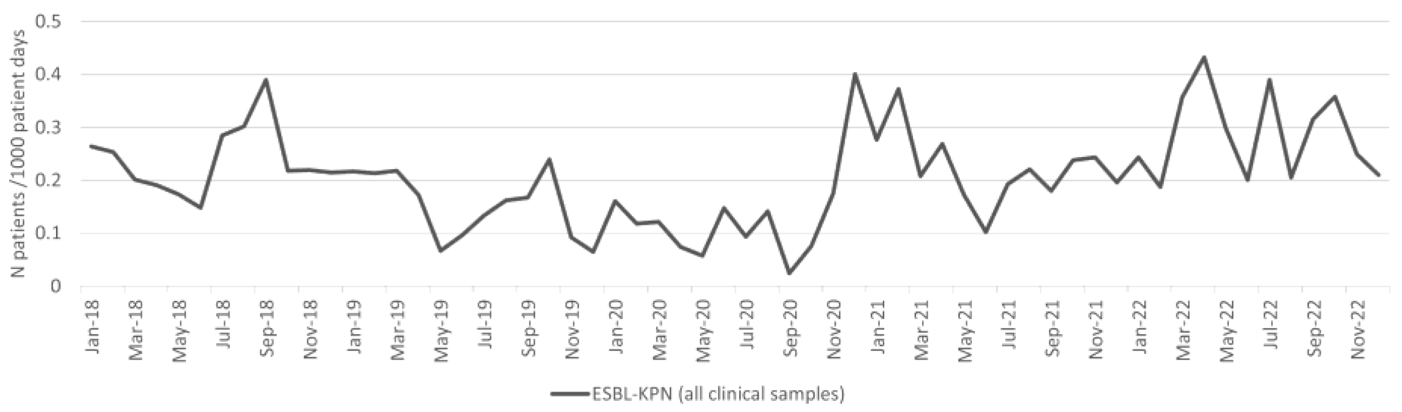 Antibiotics 13 00214 g004