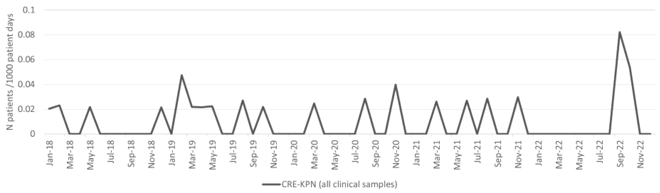 Antibiotics 13 00214 g005