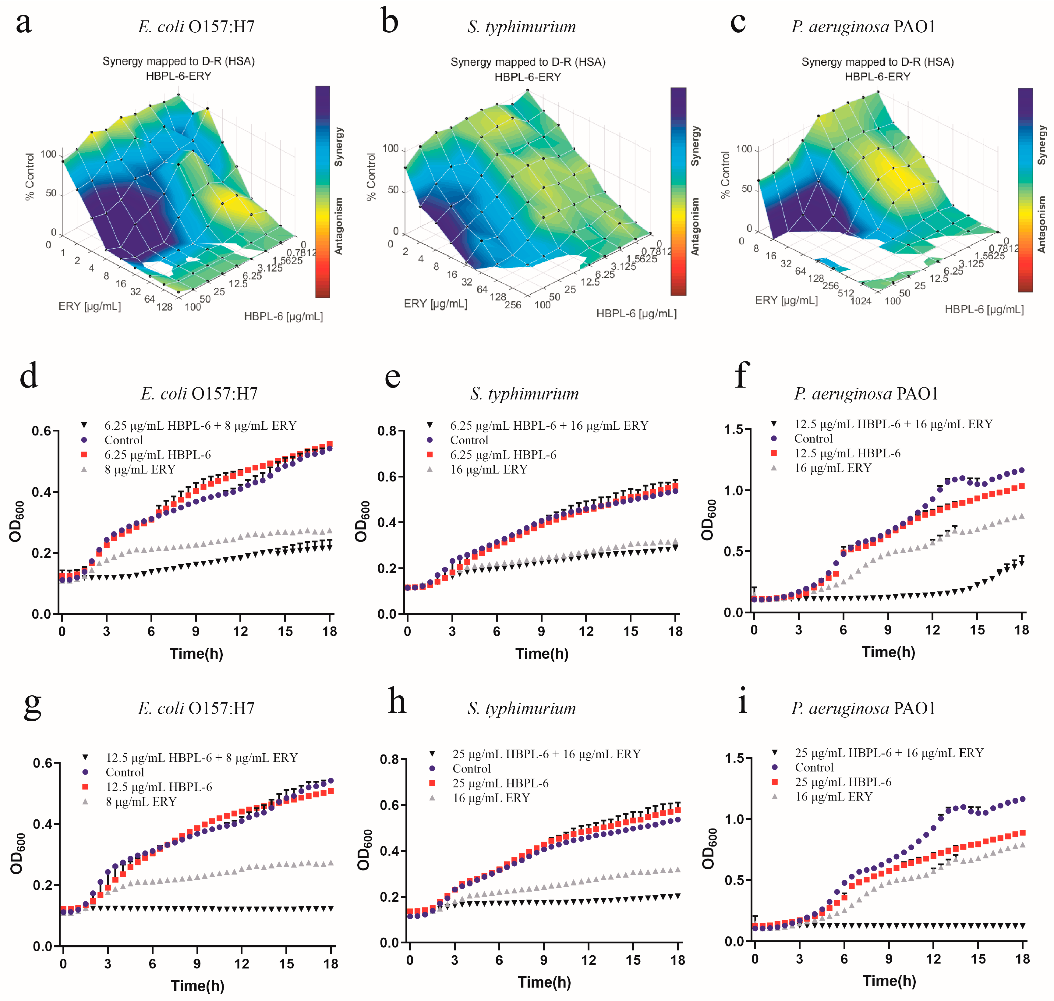Antibiotics 13 00217 g005