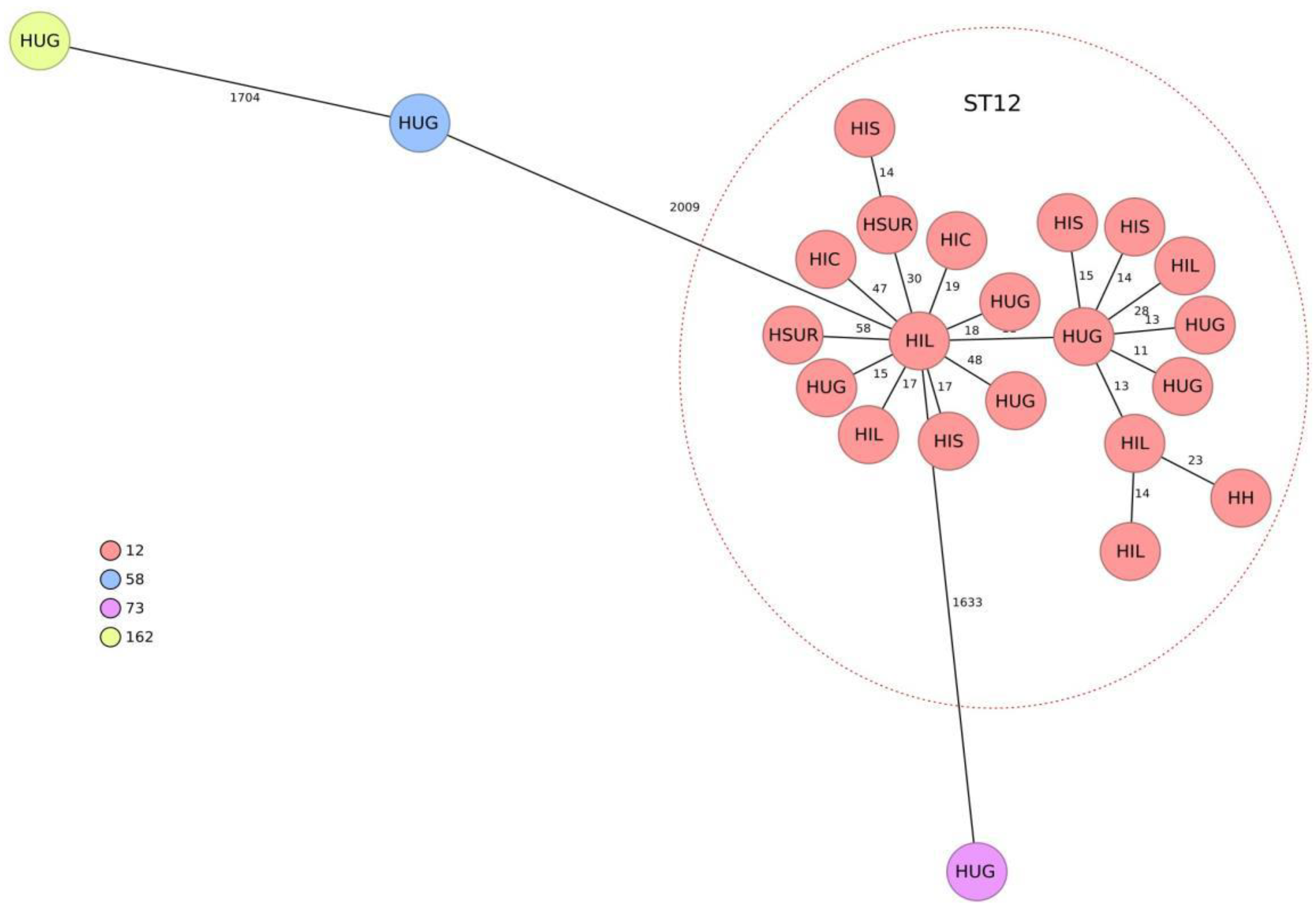 Antibiotics 13 00218 g001