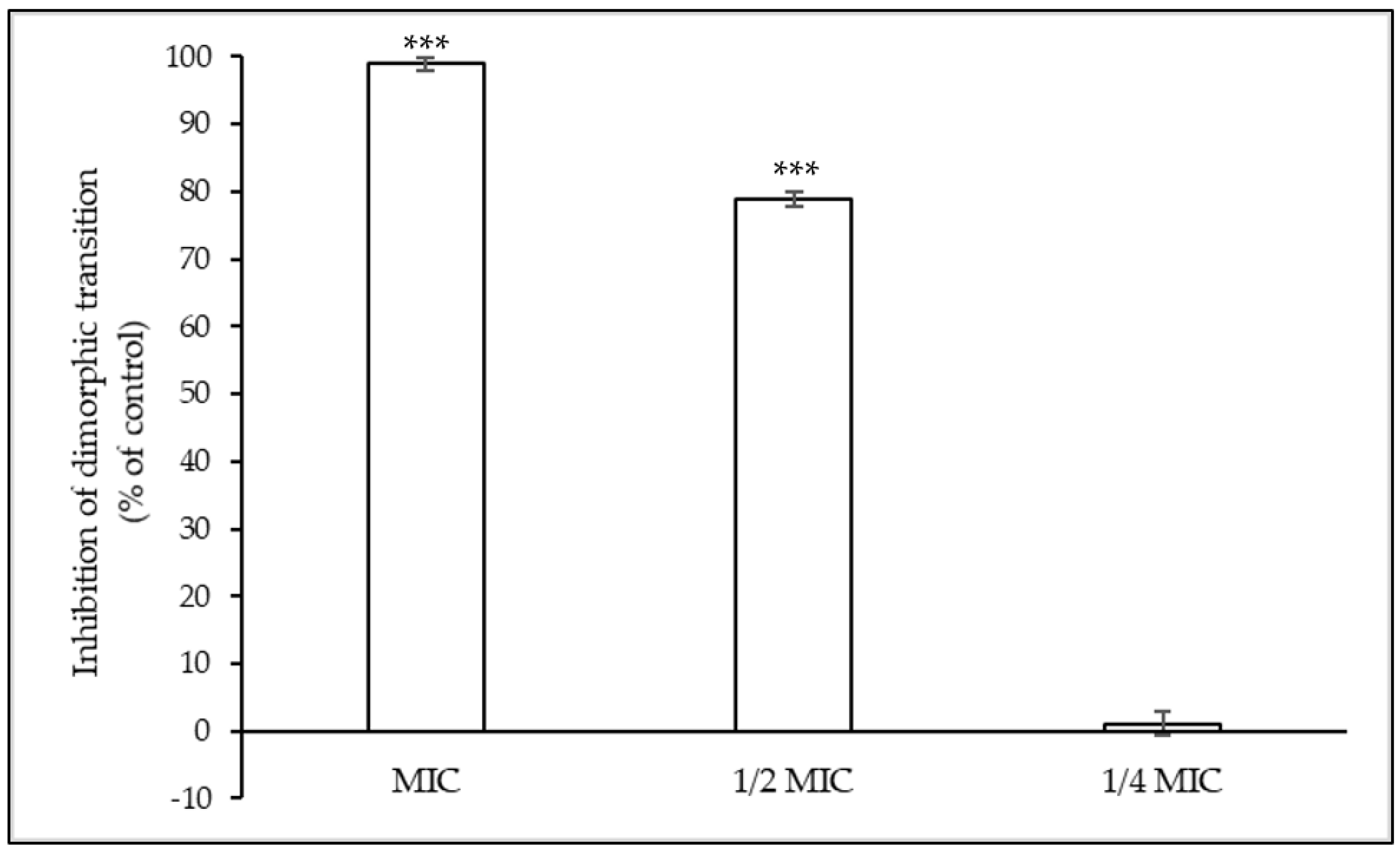Antibiotics 13 00222 g004