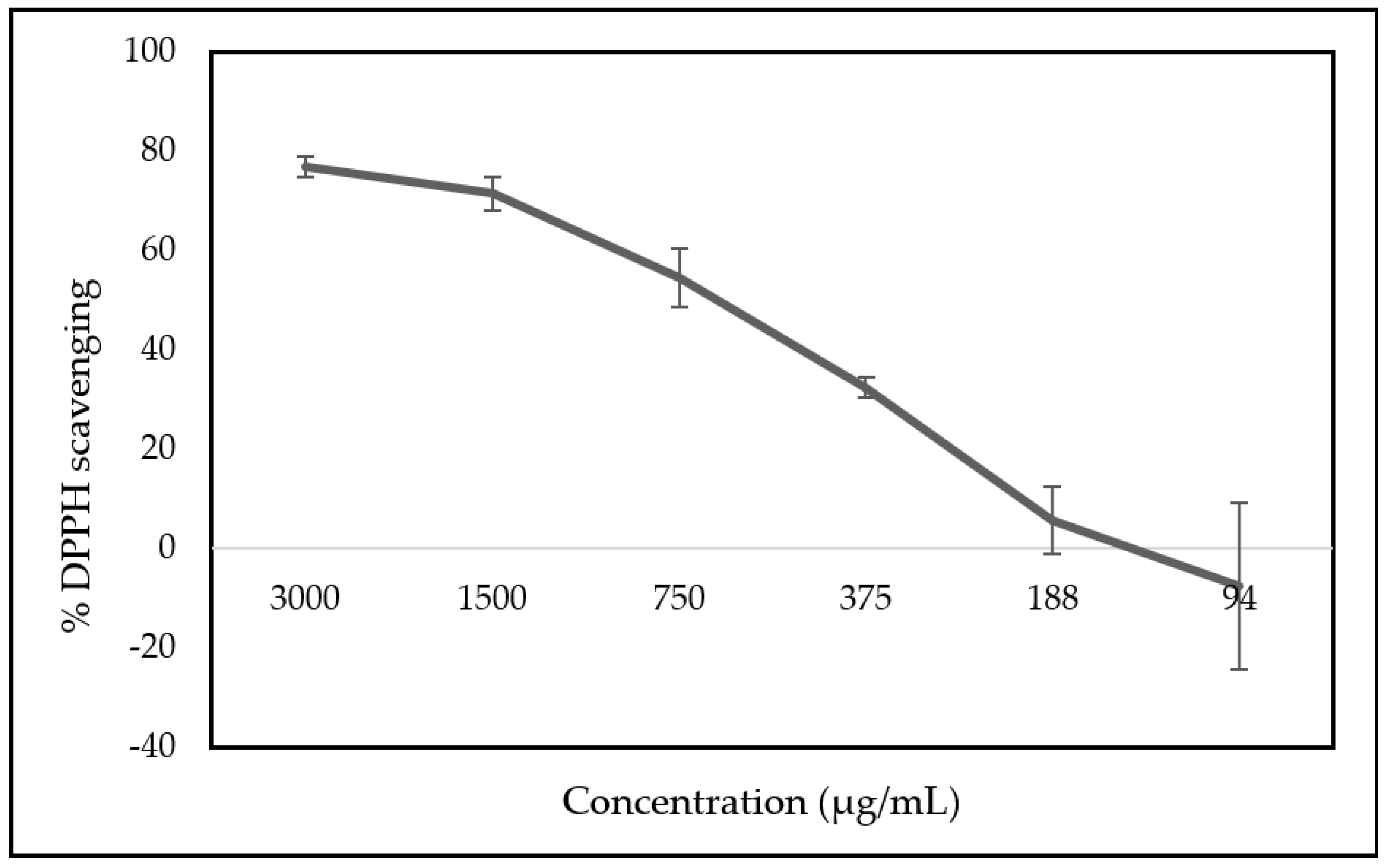 Antibiotics 13 00222 g005